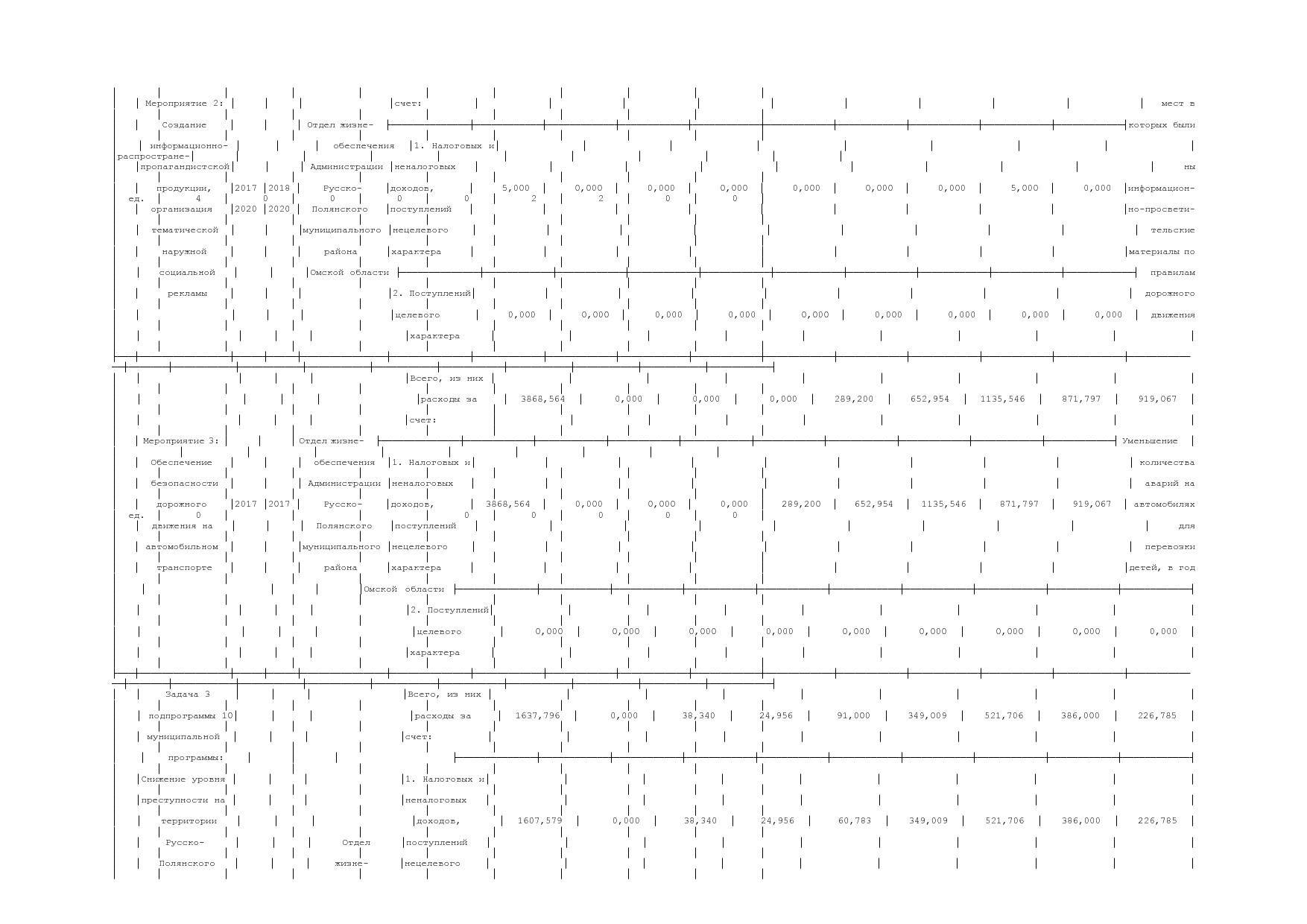 Постановление Администрации Русско-Полянского муниципального.pdf
