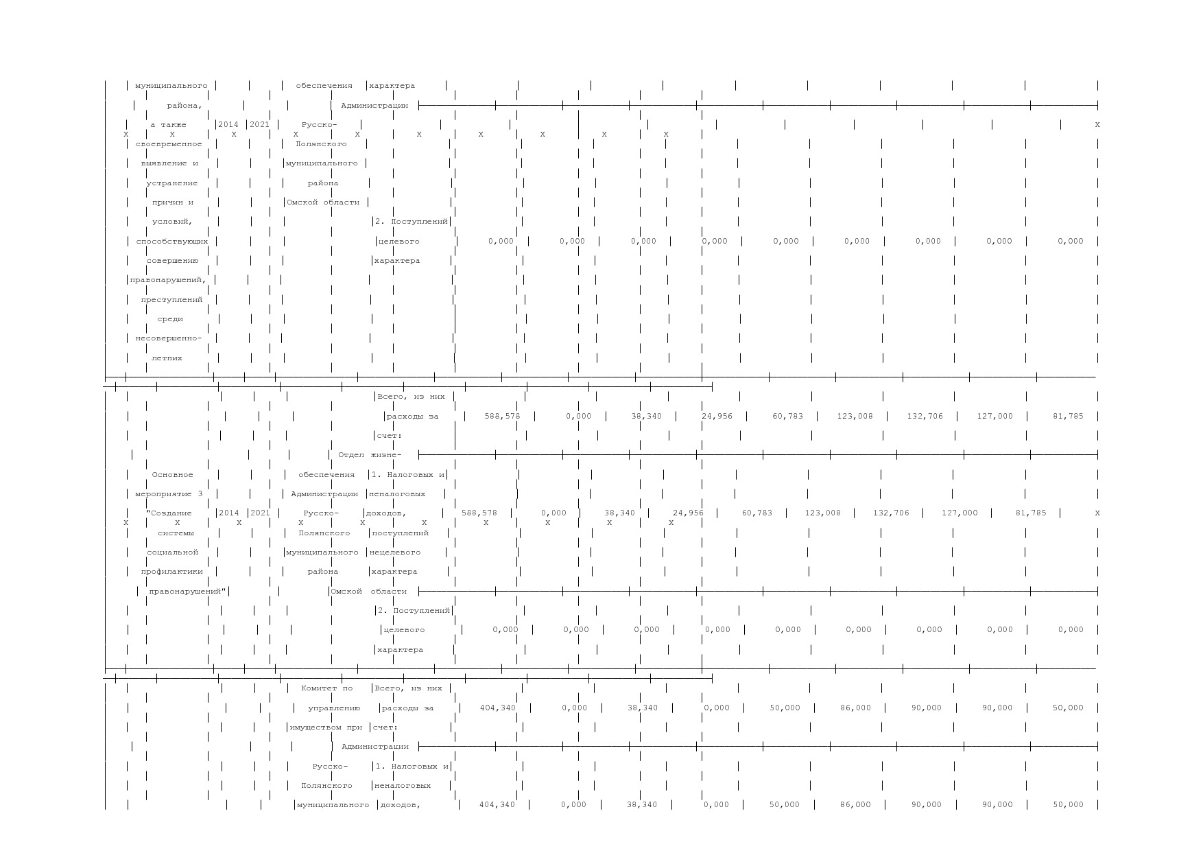 Постановление Администрации Русско-Полянского муниципального.pdf