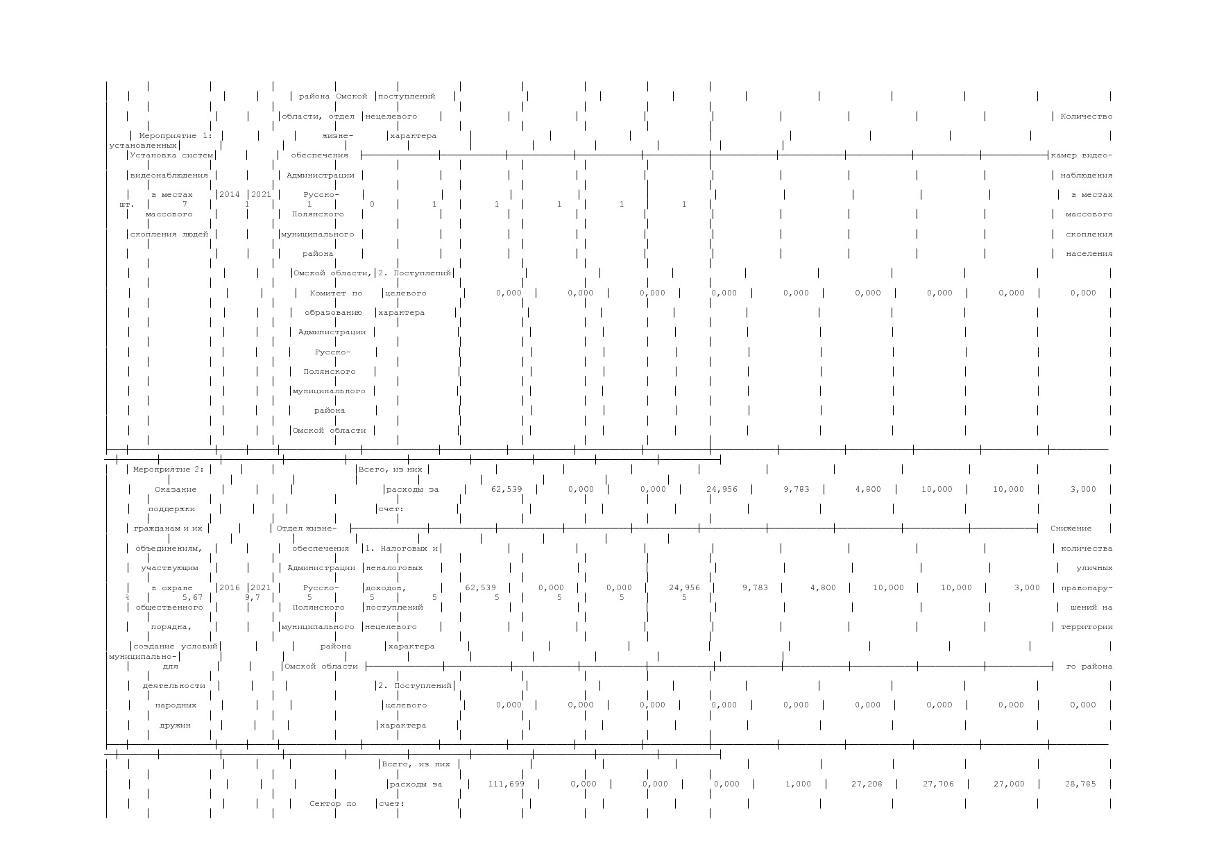 Постановление Администрации Русско-Полянского муниципального.pdf