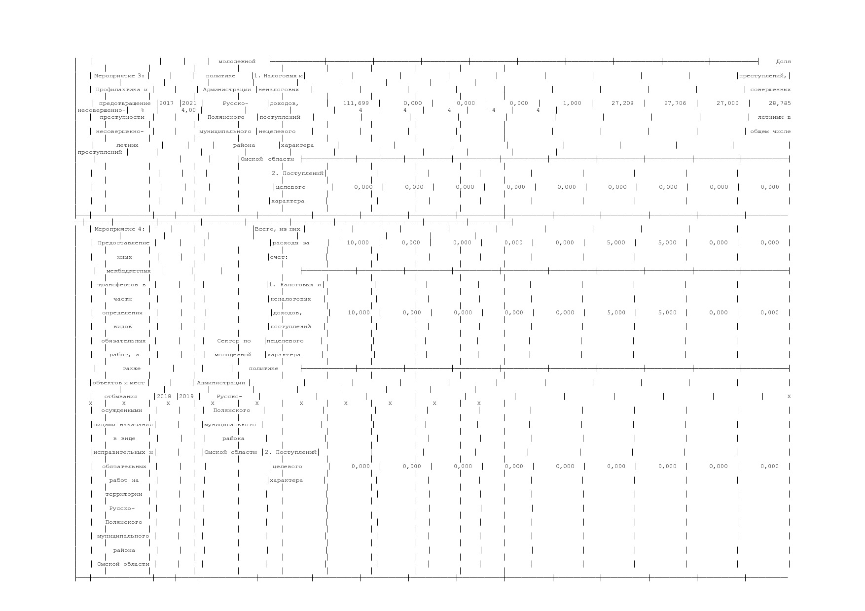 Постановление Администрации Русско-Полянского муниципального.pdf