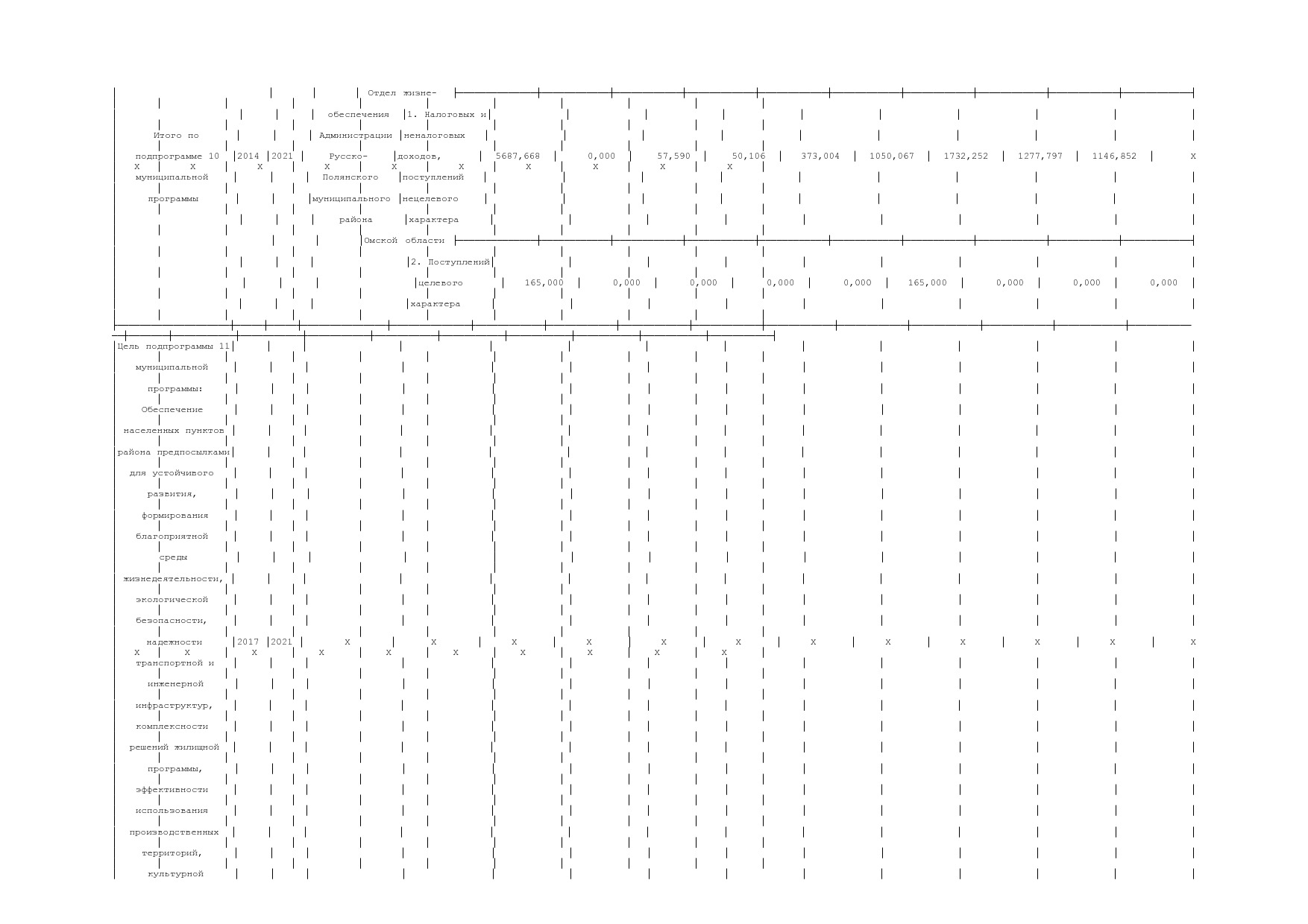 Постановление Администрации Русско-Полянского муниципального.pdf