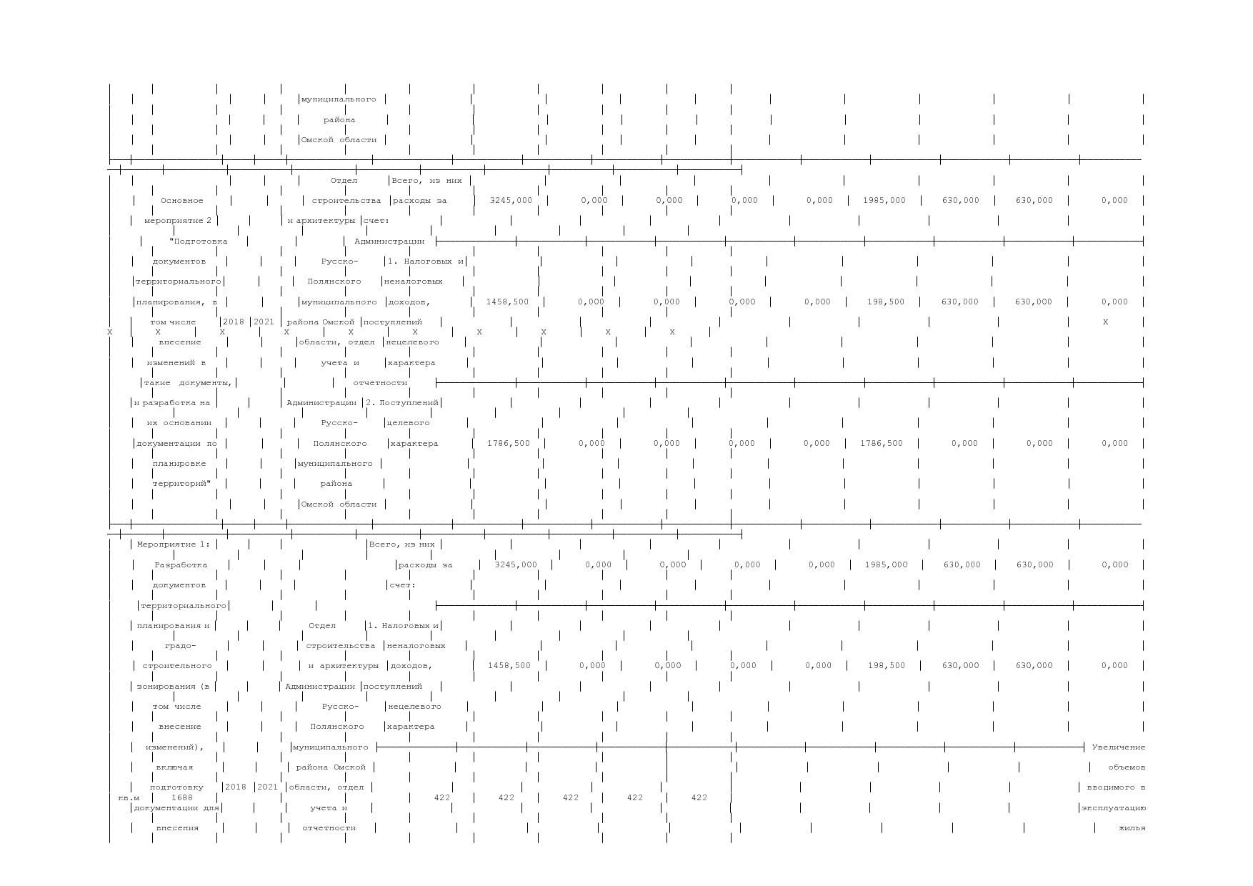 Постановление Администрации Русско-Полянского муниципального.pdf
