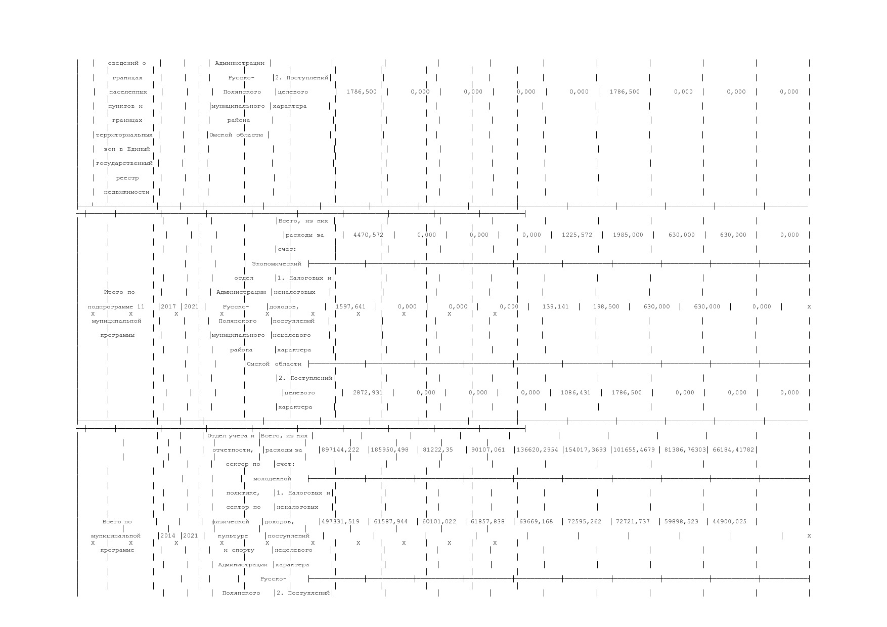 Постановление Администрации Русско-Полянского муниципального.pdf