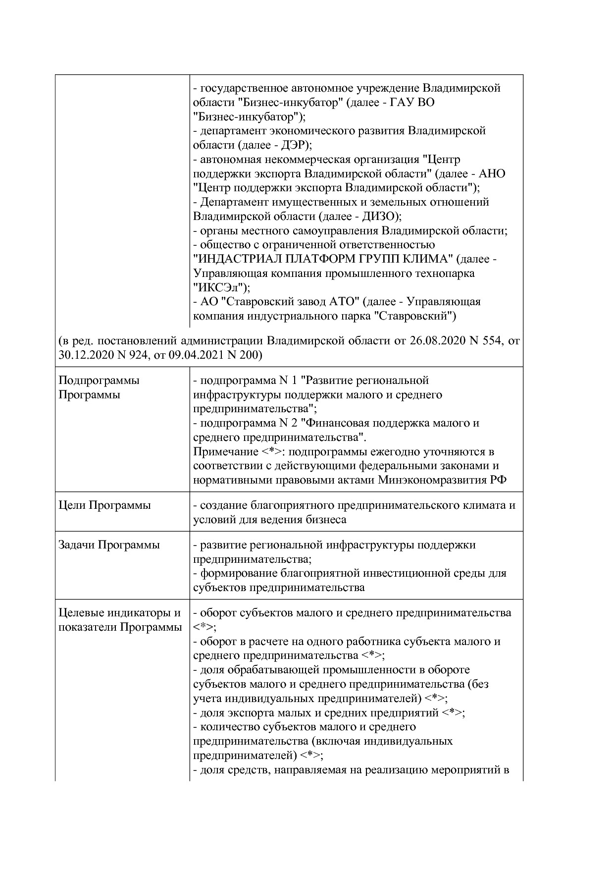 Постановление Губернатора Владимирской обл_ от 05_11_2013 N.pdf