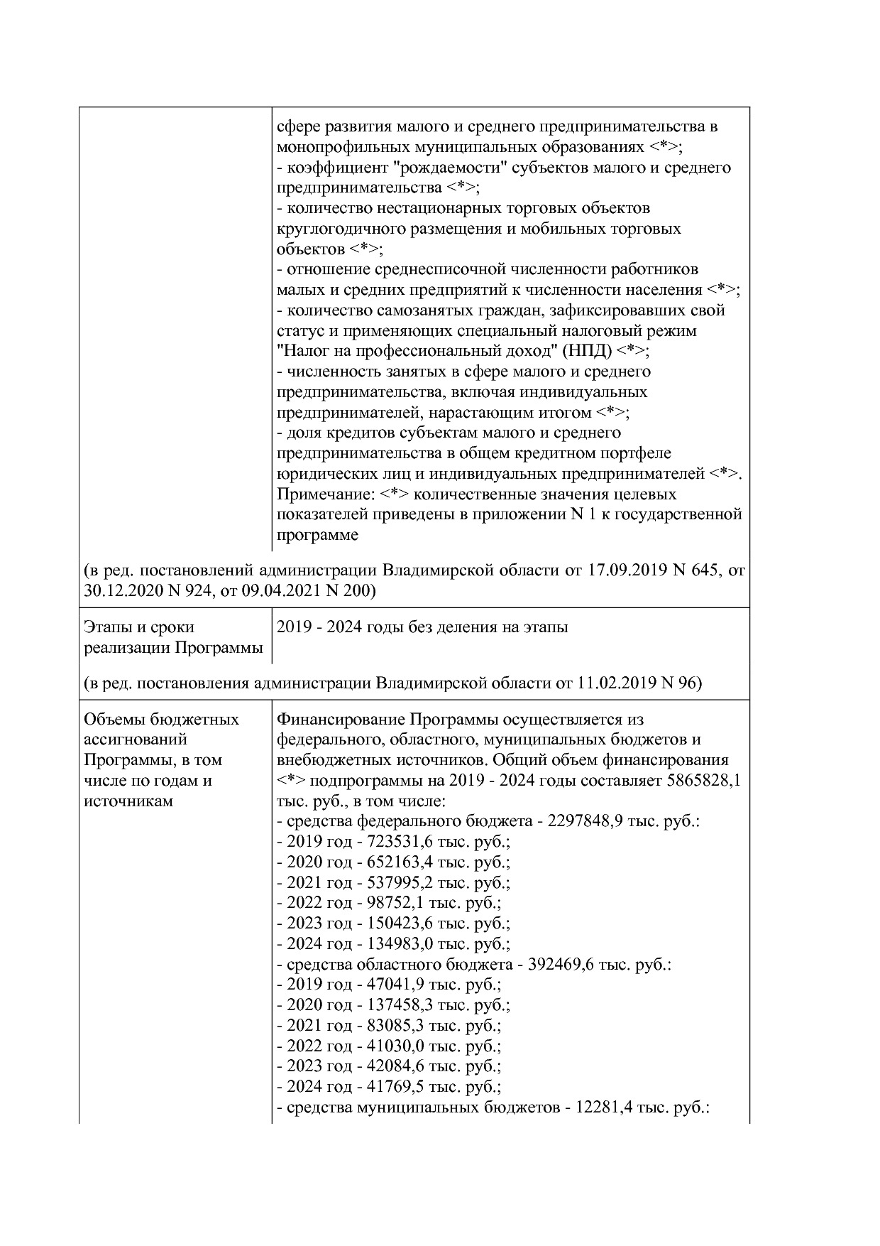Постановление Губернатора Владимирской обл_ от 05_11_2013 N.pdf