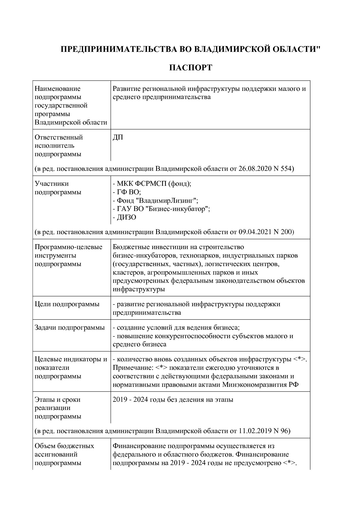 Постановление Губернатора Владимирской обл_ от 05_11_2013 N.pdf