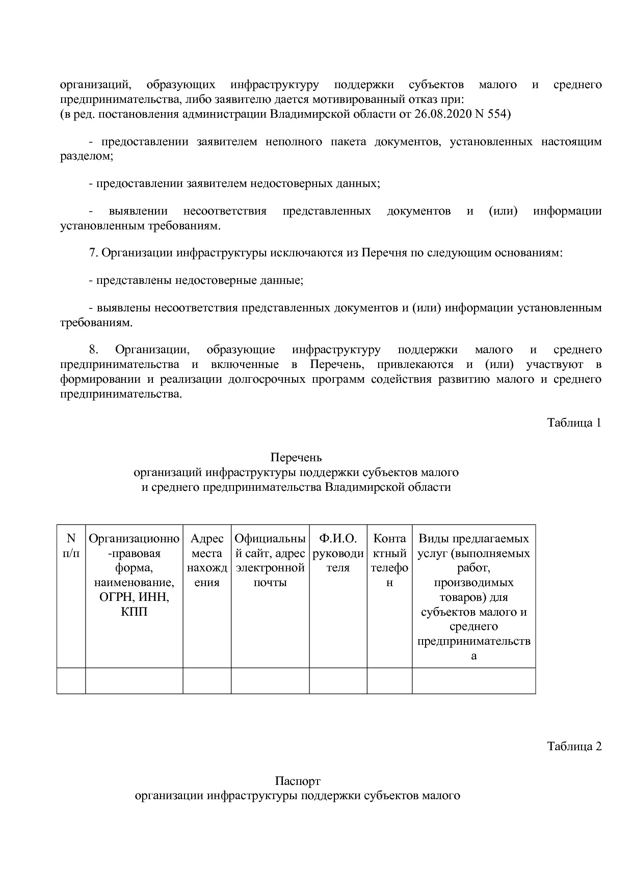 Постановление Губернатора Владимирской обл_ от 05_11_2013 N.pdf