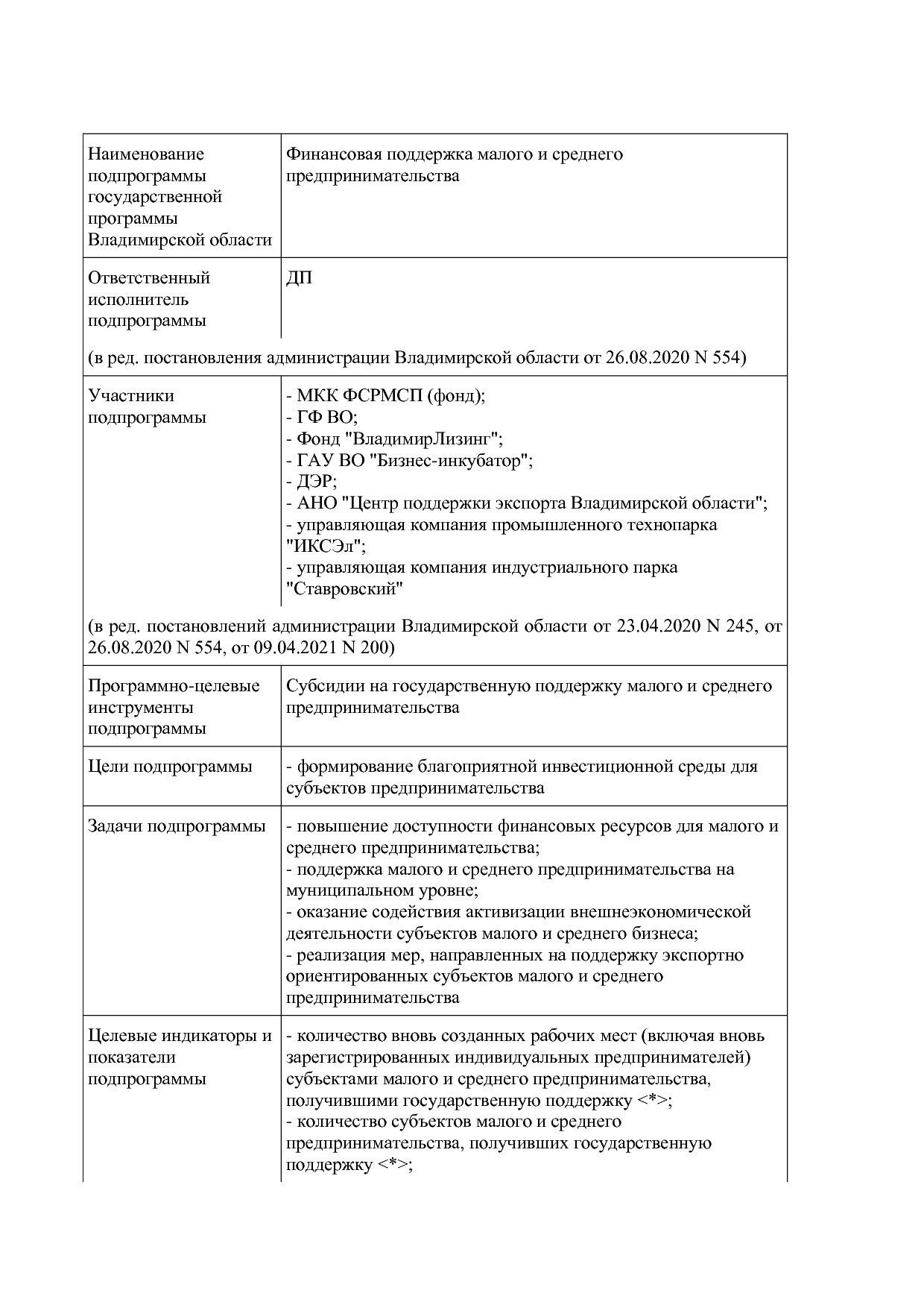 Постановление Губернатора Владимирской обл_ от 05_11_2013 N.pdf