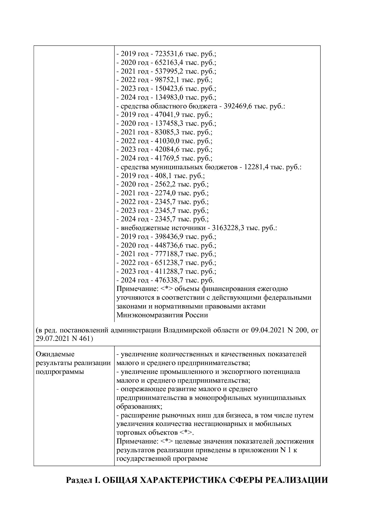 Постановление Губернатора Владимирской обл_ от 05_11_2013 N.pdf