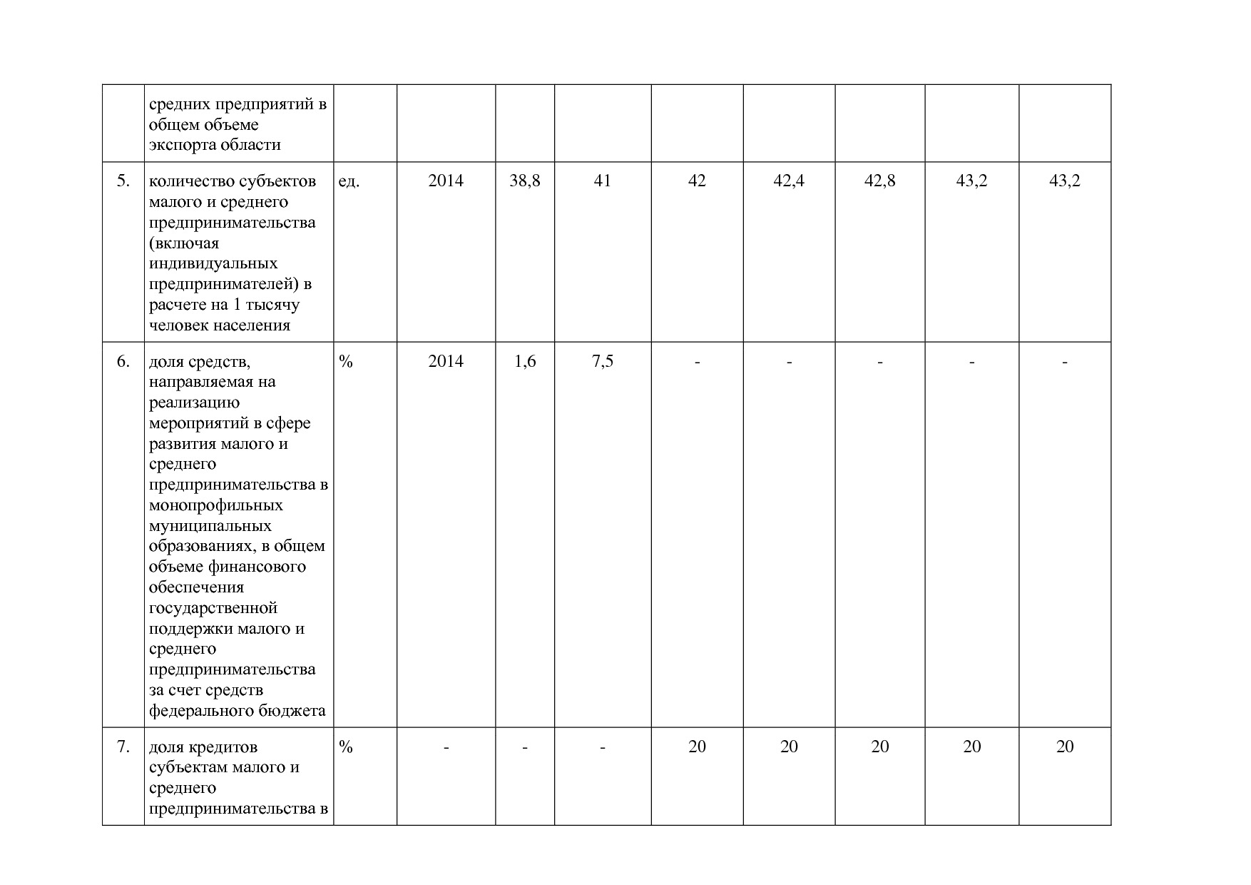Постановление Губернатора Владимирской обл_ от 05_11_2013 N.pdf