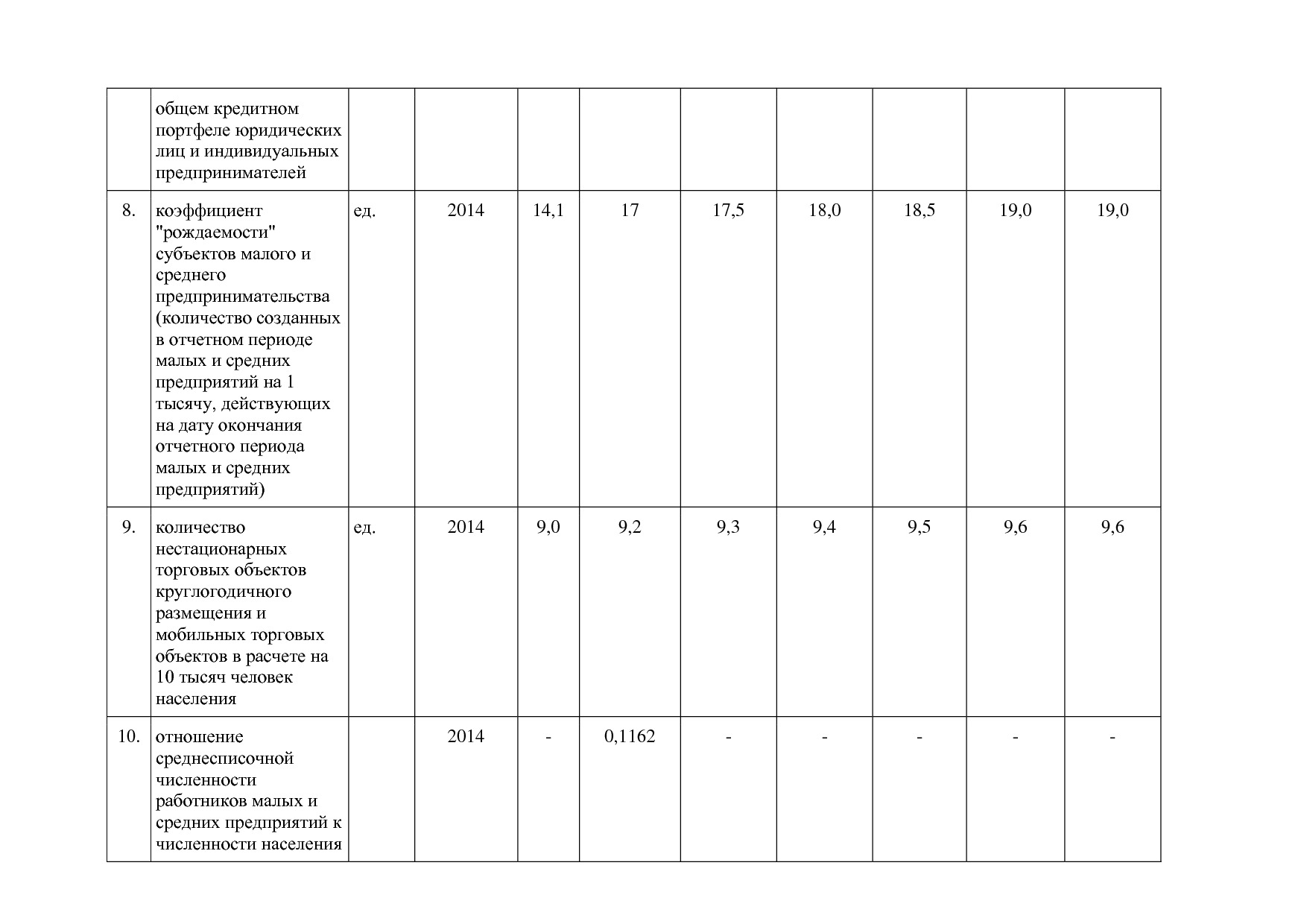 Постановление Губернатора Владимирской обл_ от 05_11_2013 N.pdf