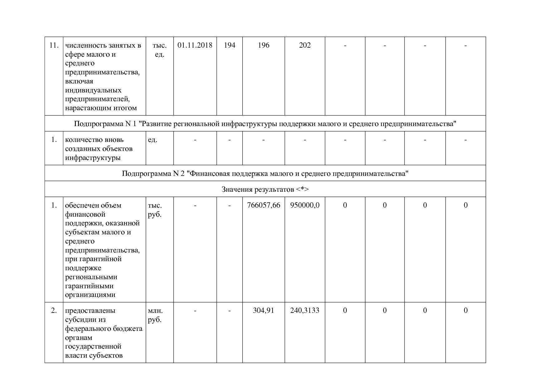 Постановление Губернатора Владимирской обл_ от 05_11_2013 N.pdf