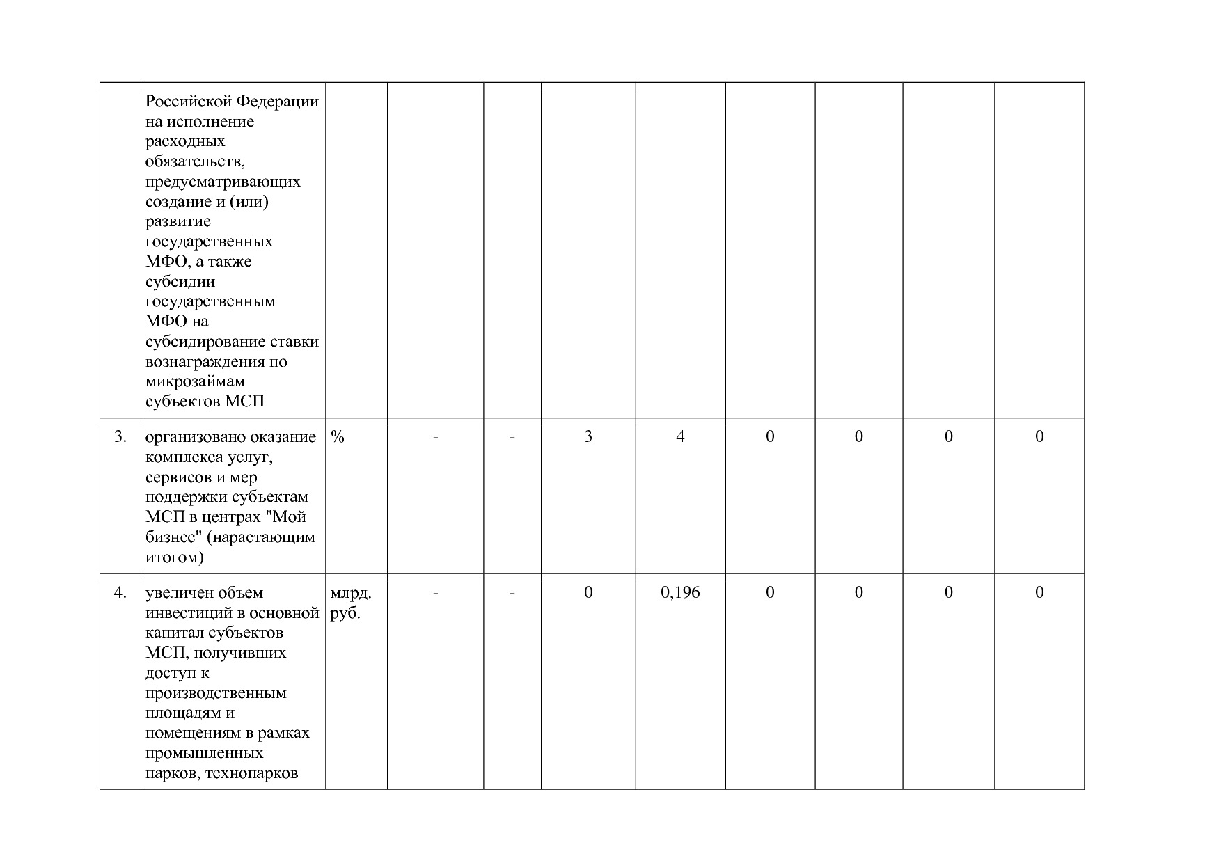 Постановление Губернатора Владимирской обл_ от 05_11_2013 N.pdf