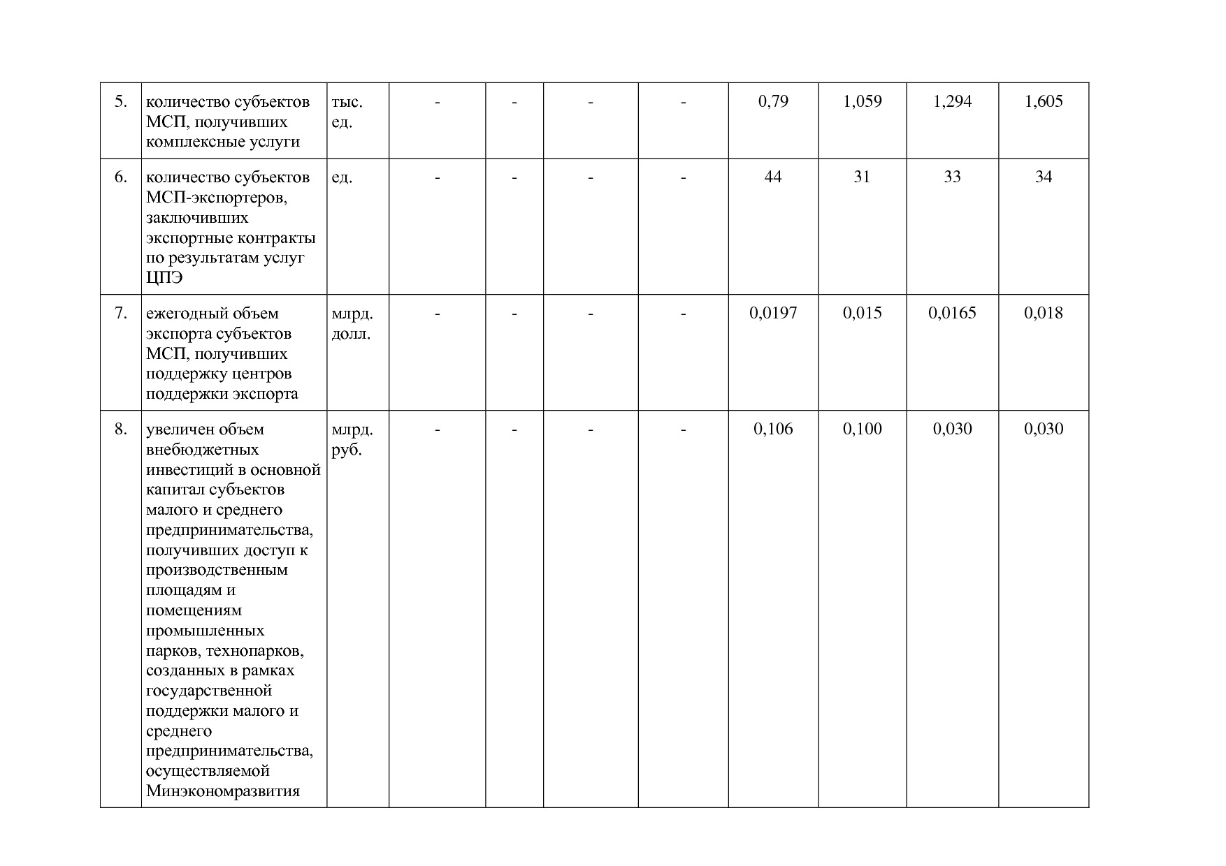 Постановление Губернатора Владимирской обл_ от 05_11_2013 N.pdf