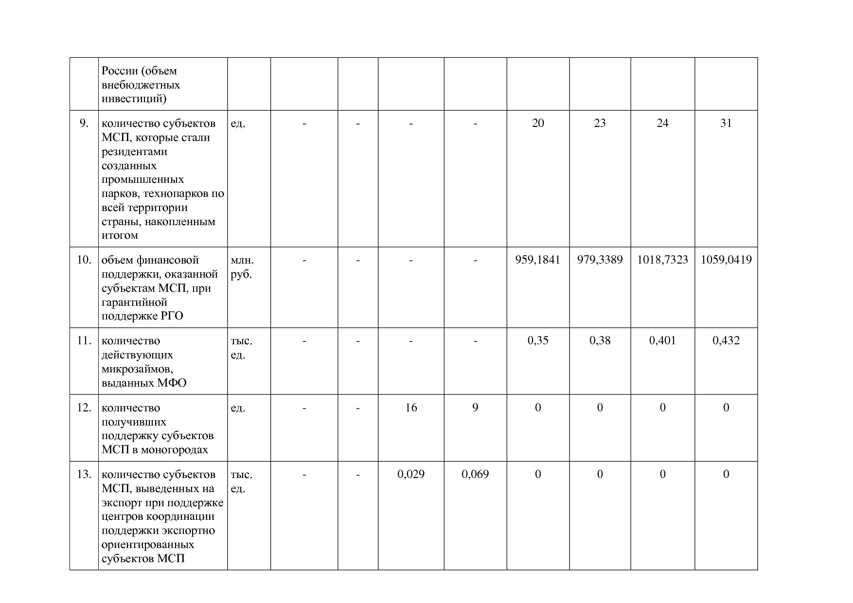 Постановление Губернатора Владимирской обл_ от 05_11_2013 N.pdf