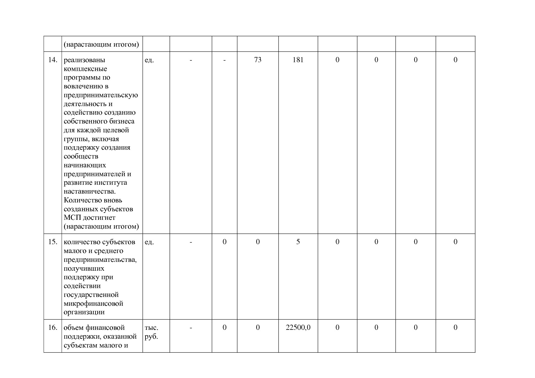 Постановление Губернатора Владимирской обл_ от 05_11_2013 N.pdf