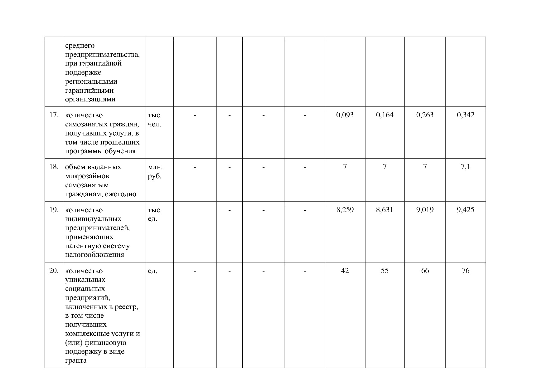 Постановление Губернатора Владимирской обл_ от 05_11_2013 N.pdf