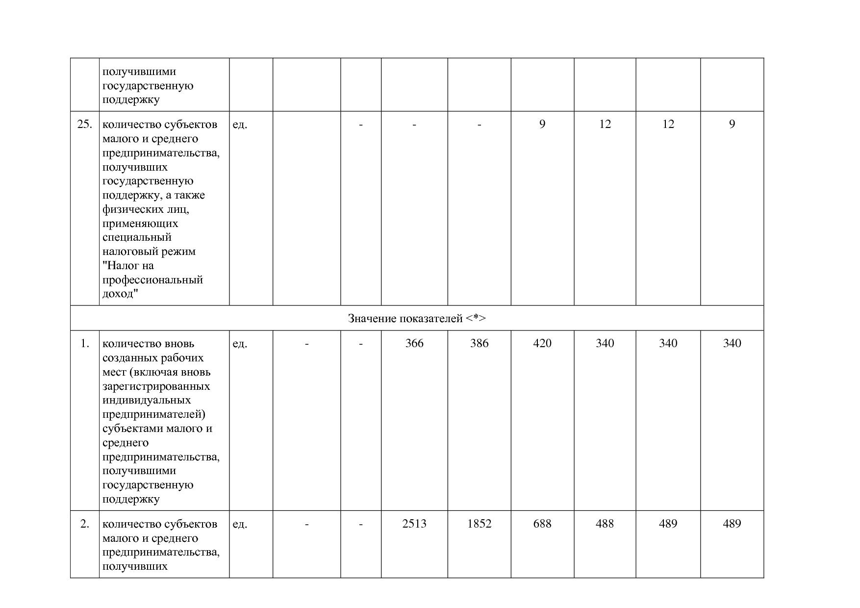 Постановление Губернатора Владимирской обл_ от 05_11_2013 N.pdf
