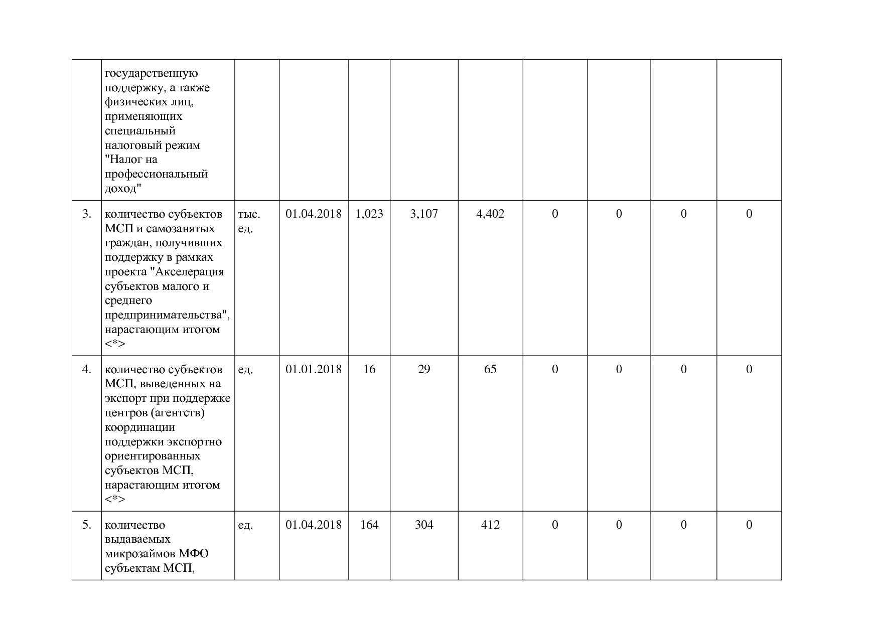 Постановление Губернатора Владимирской обл_ от 05_11_2013 N.pdf