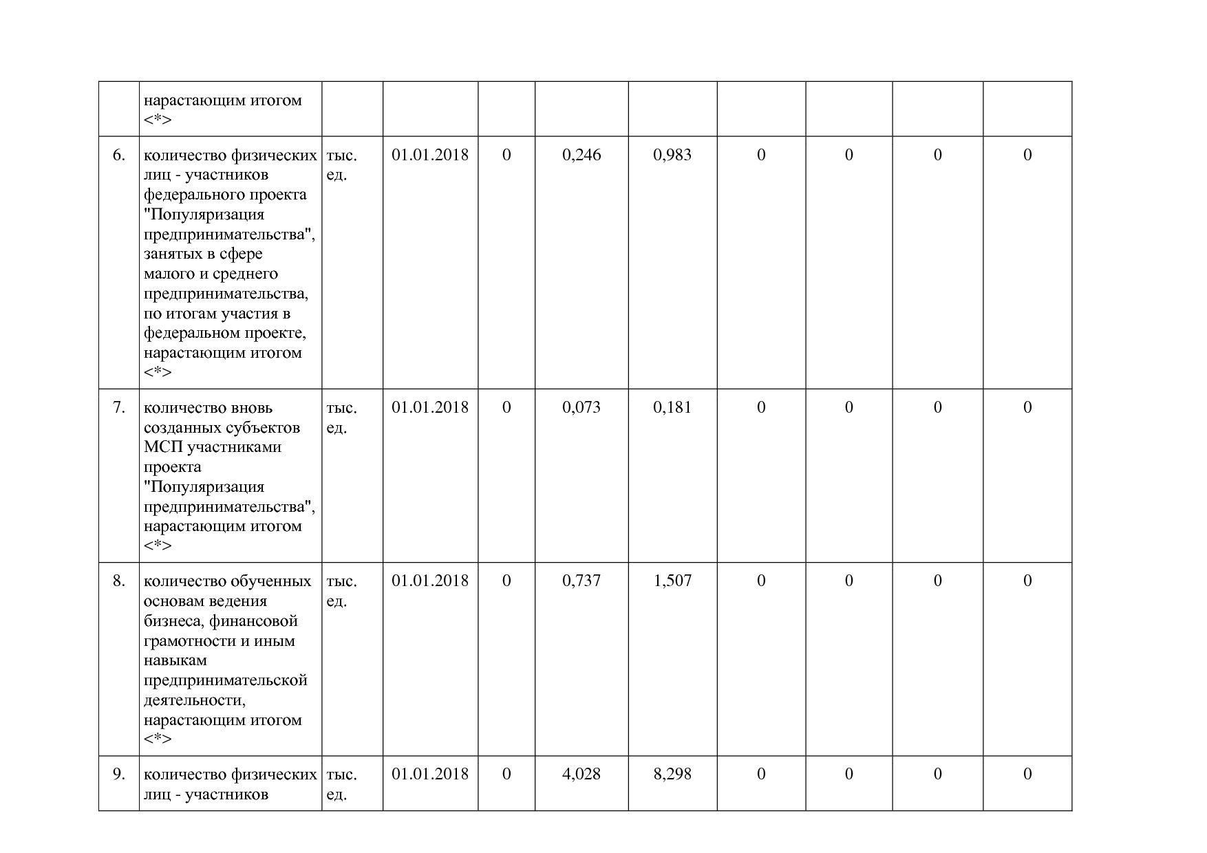 Постановление Губернатора Владимирской обл_ от 05_11_2013 N.pdf