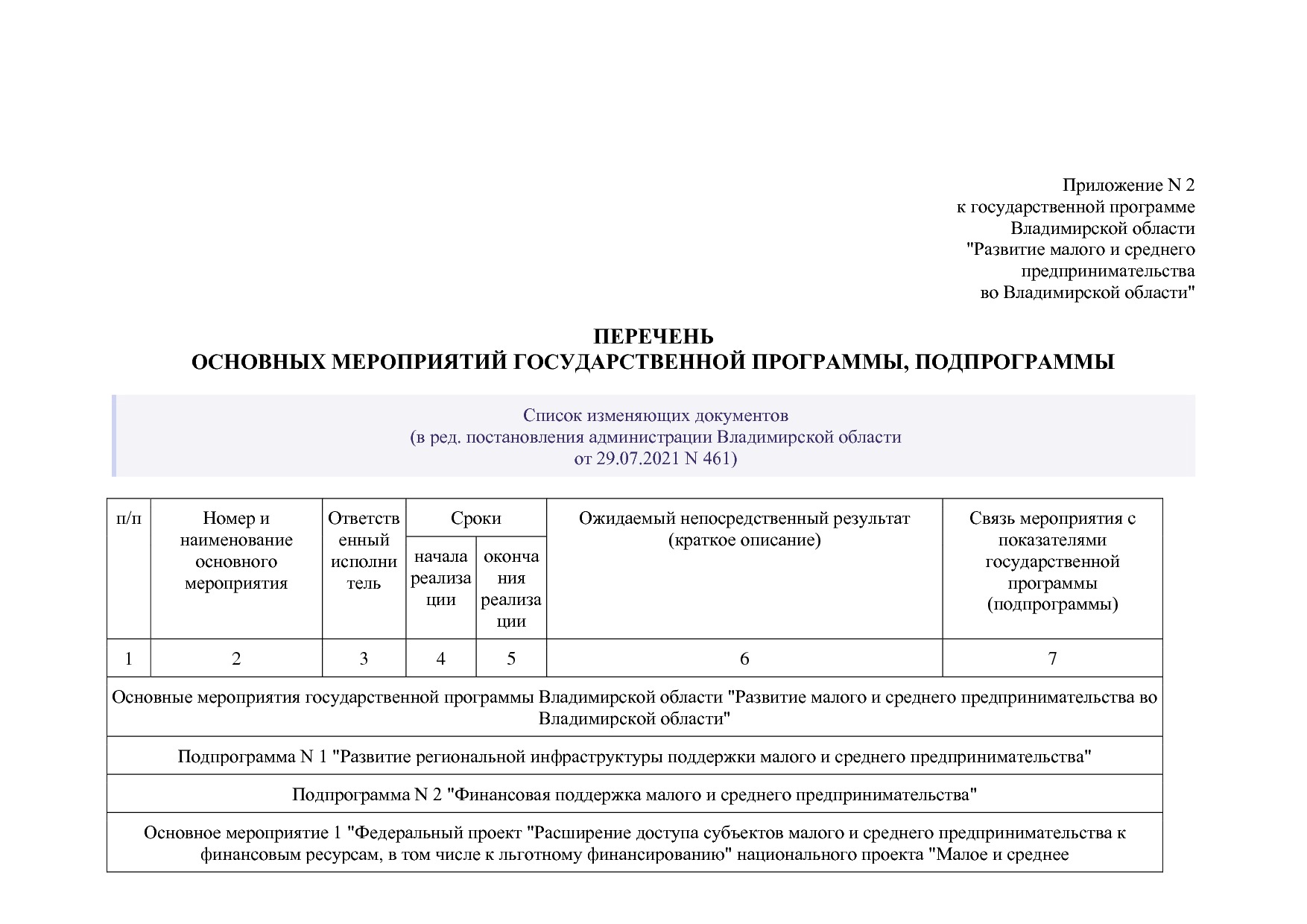 Постановление Губернатора Владимирской обл_ от 05_11_2013 N.pdf