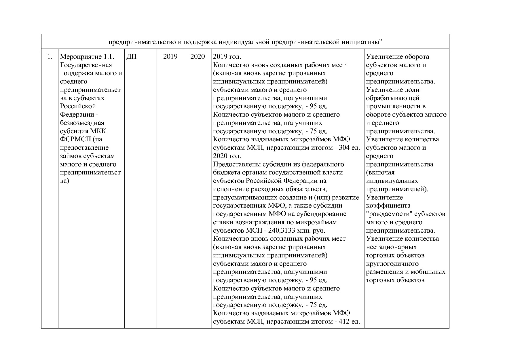 Постановление Губернатора Владимирской обл_ от 05_11_2013 N.pdf