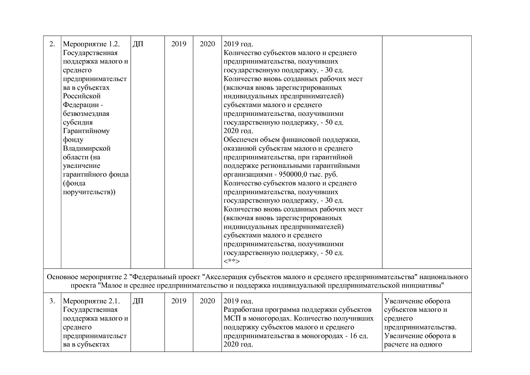 Постановление Губернатора Владимирской обл_ от 05_11_2013 N.pdf