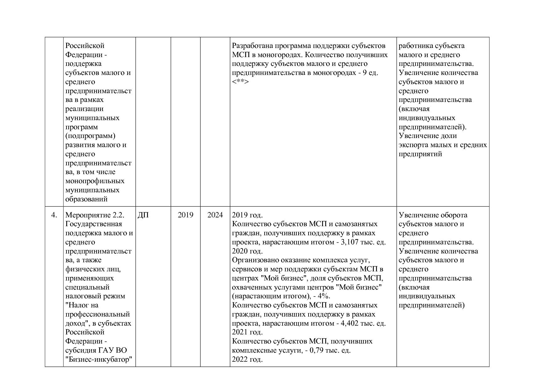 Постановление Губернатора Владимирской обл_ от 05_11_2013 N.pdf