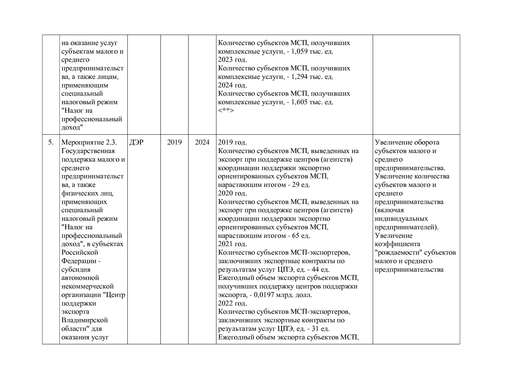 Постановление Губернатора Владимирской обл_ от 05_11_2013 N.pdf