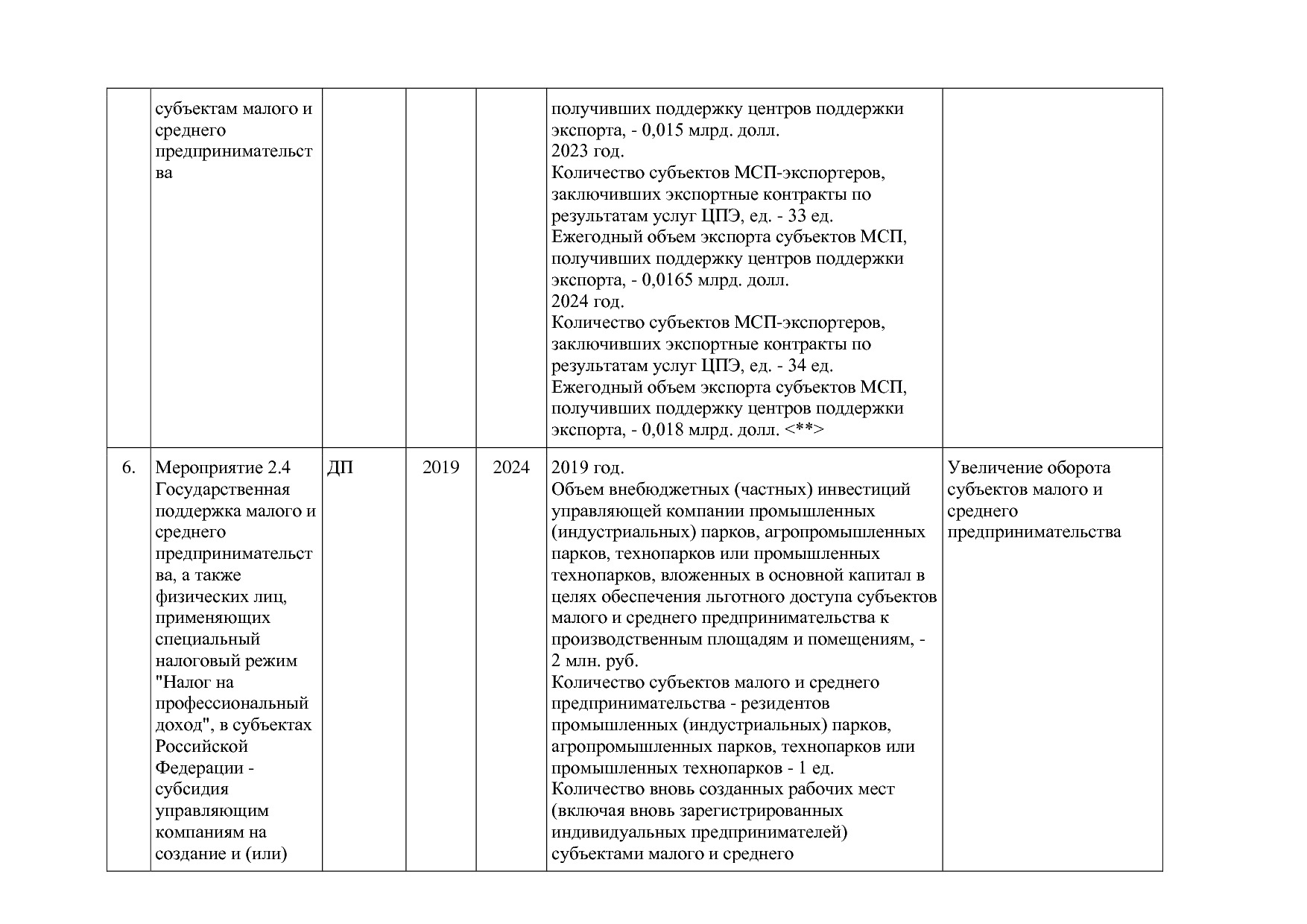 Постановление Губернатора Владимирской обл_ от 05_11_2013 N.pdf