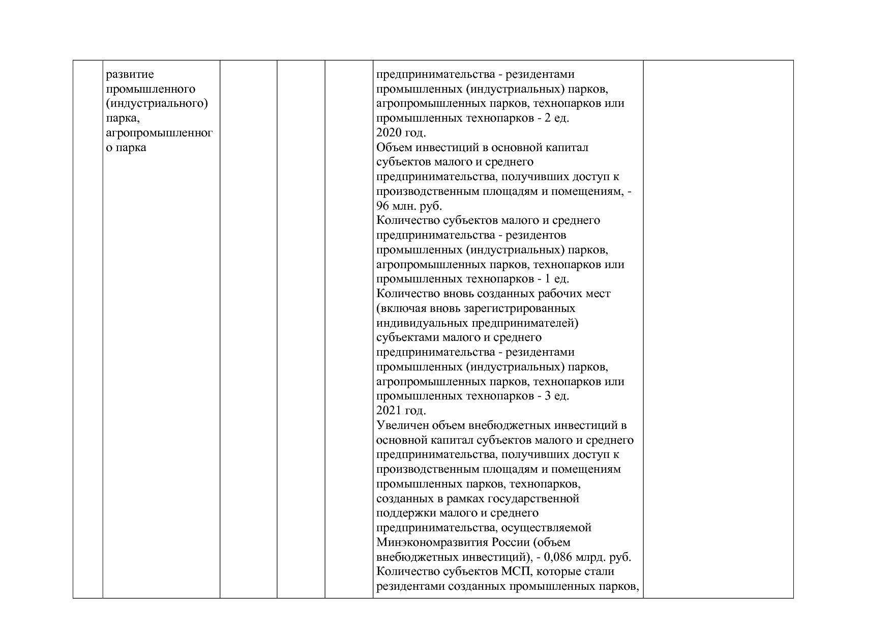 Постановление Губернатора Владимирской обл_ от 05_11_2013 N.pdf