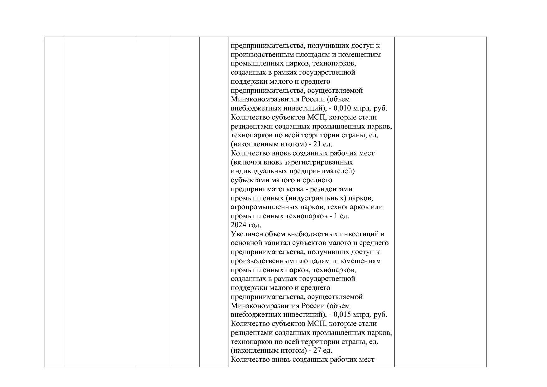 Постановление Губернатора Владимирской обл_ от 05_11_2013 N.pdf