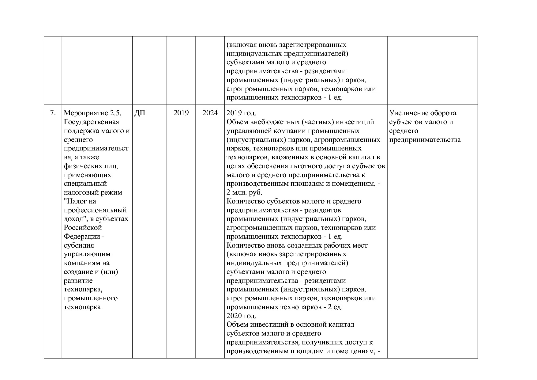 Постановление Губернатора Владимирской обл_ от 05_11_2013 N.pdf