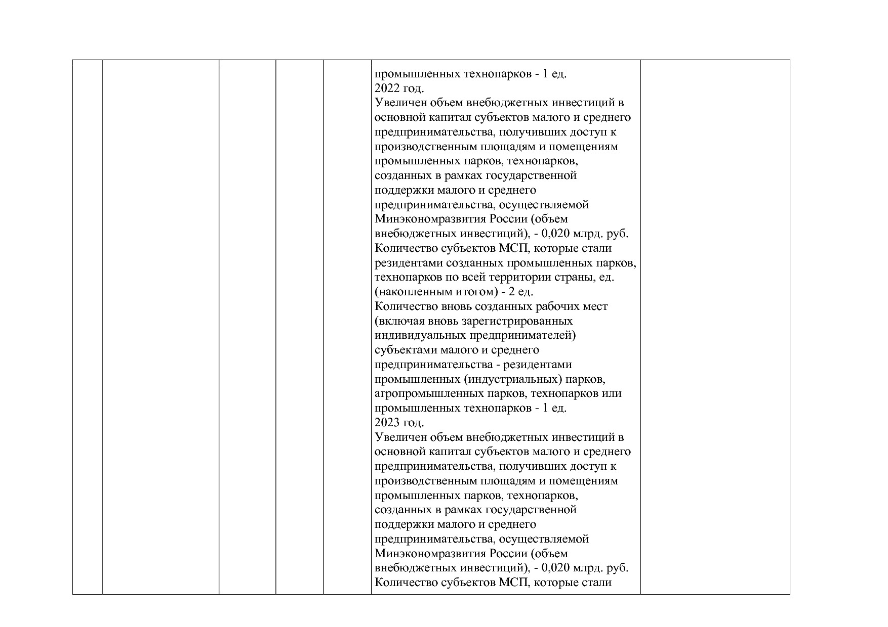 Постановление Губернатора Владимирской обл_ от 05_11_2013 N.pdf