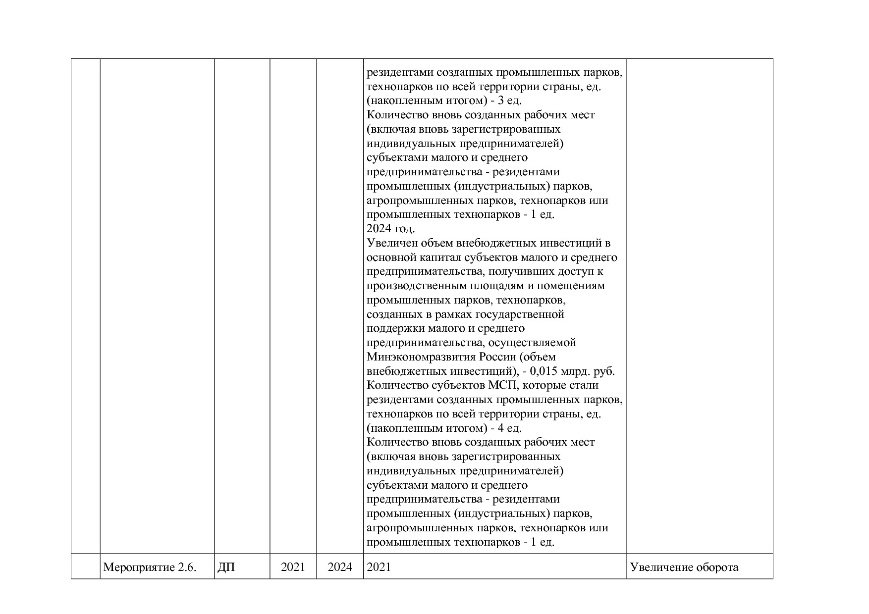Постановление Губернатора Владимирской обл_ от 05_11_2013 N.pdf