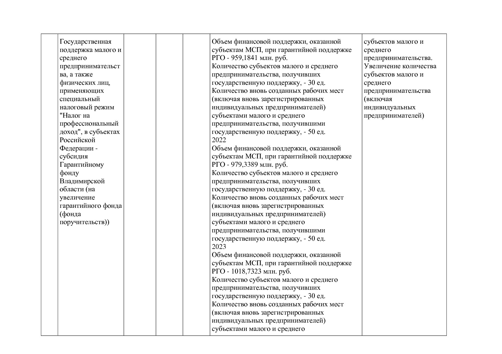 Постановление Губернатора Владимирской обл_ от 05_11_2013 N.pdf