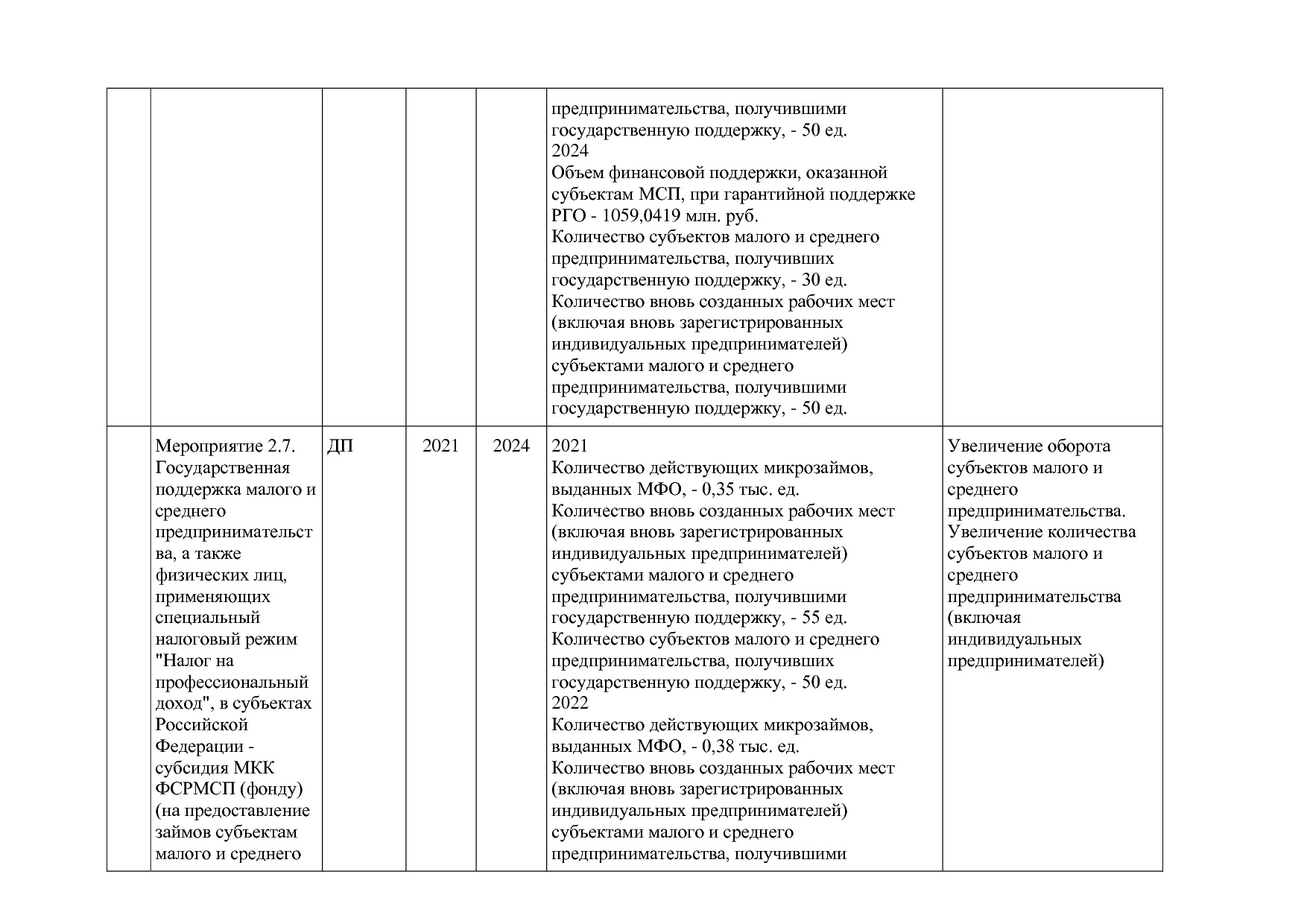 Постановление Губернатора Владимирской обл_ от 05_11_2013 N.pdf
