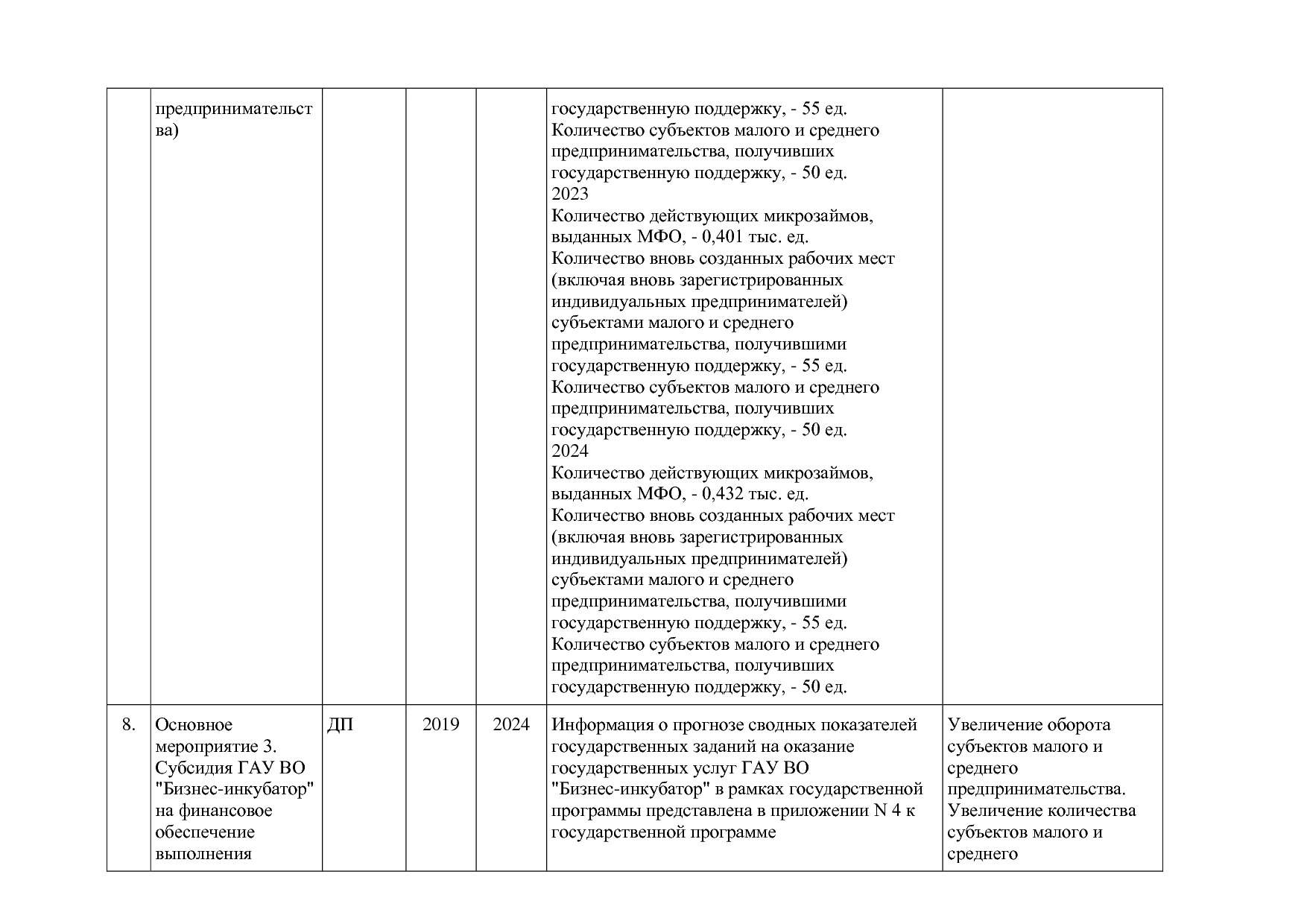 Постановление Губернатора Владимирской обл_ от 05_11_2013 N.pdf