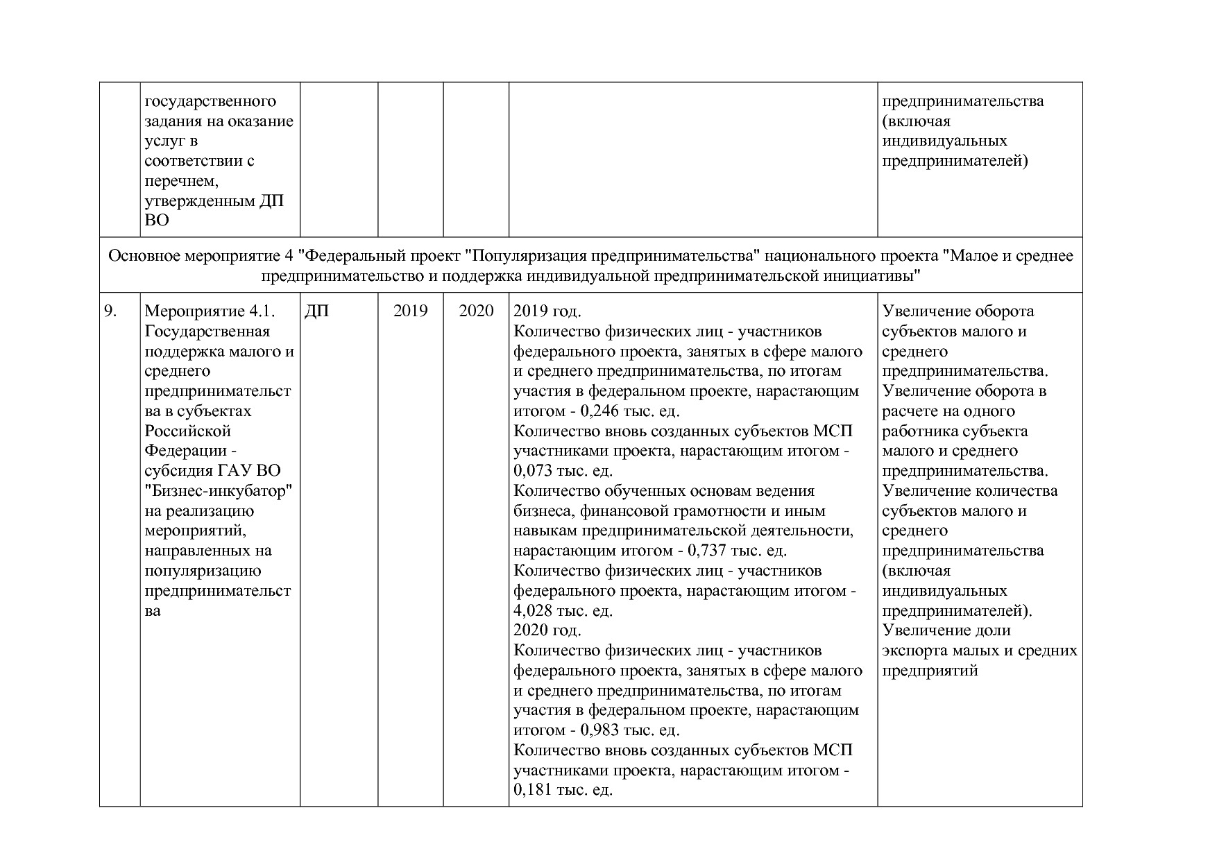 Постановление Губернатора Владимирской обл_ от 05_11_2013 N.pdf