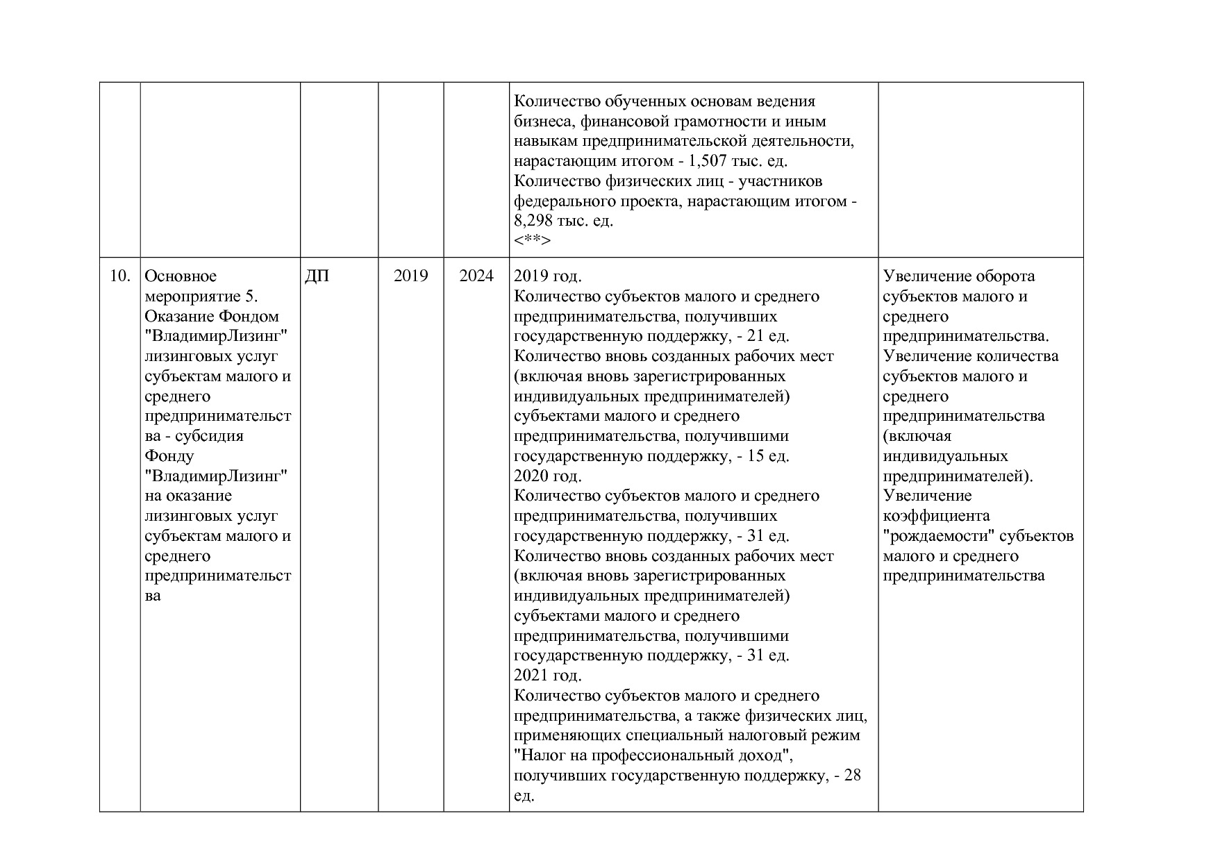 Постановление Губернатора Владимирской обл_ от 05_11_2013 N.pdf