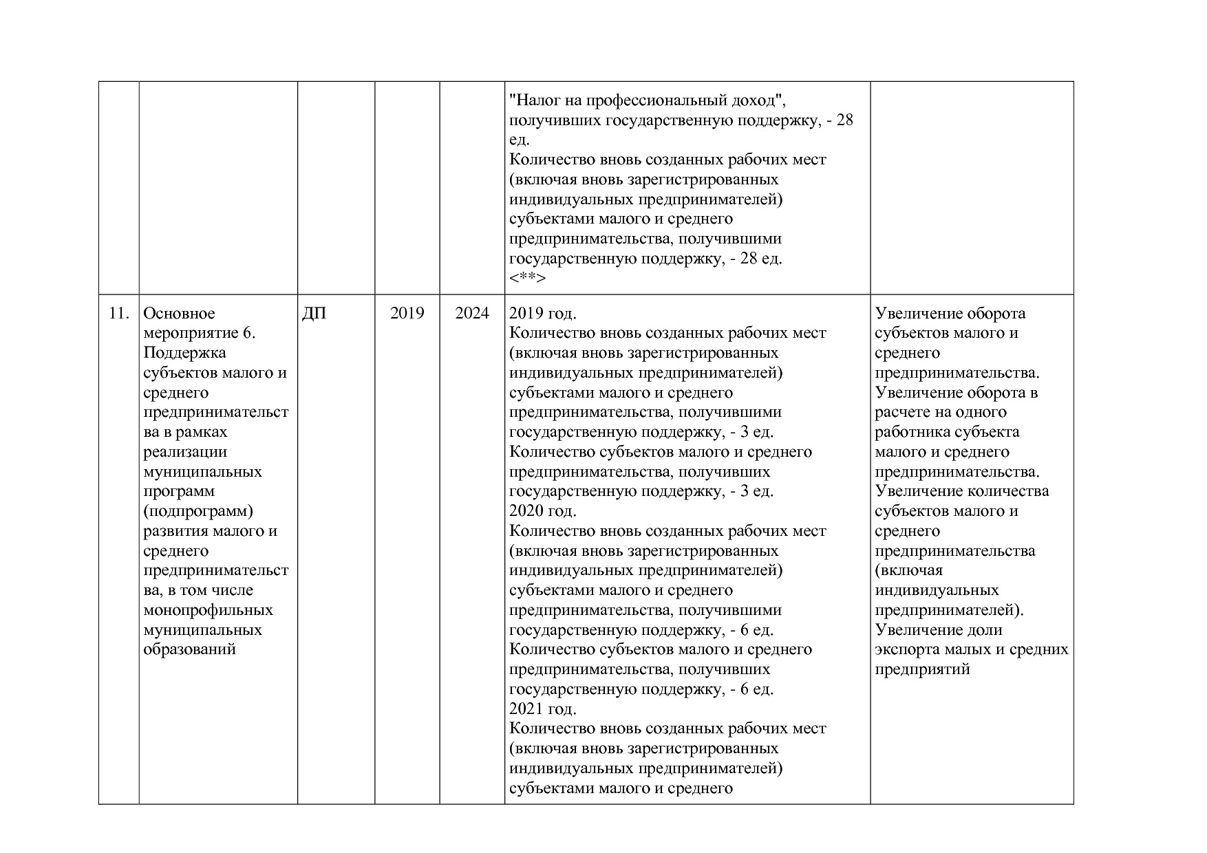 Постановление Губернатора Владимирской обл_ от 05_11_2013 N.pdf