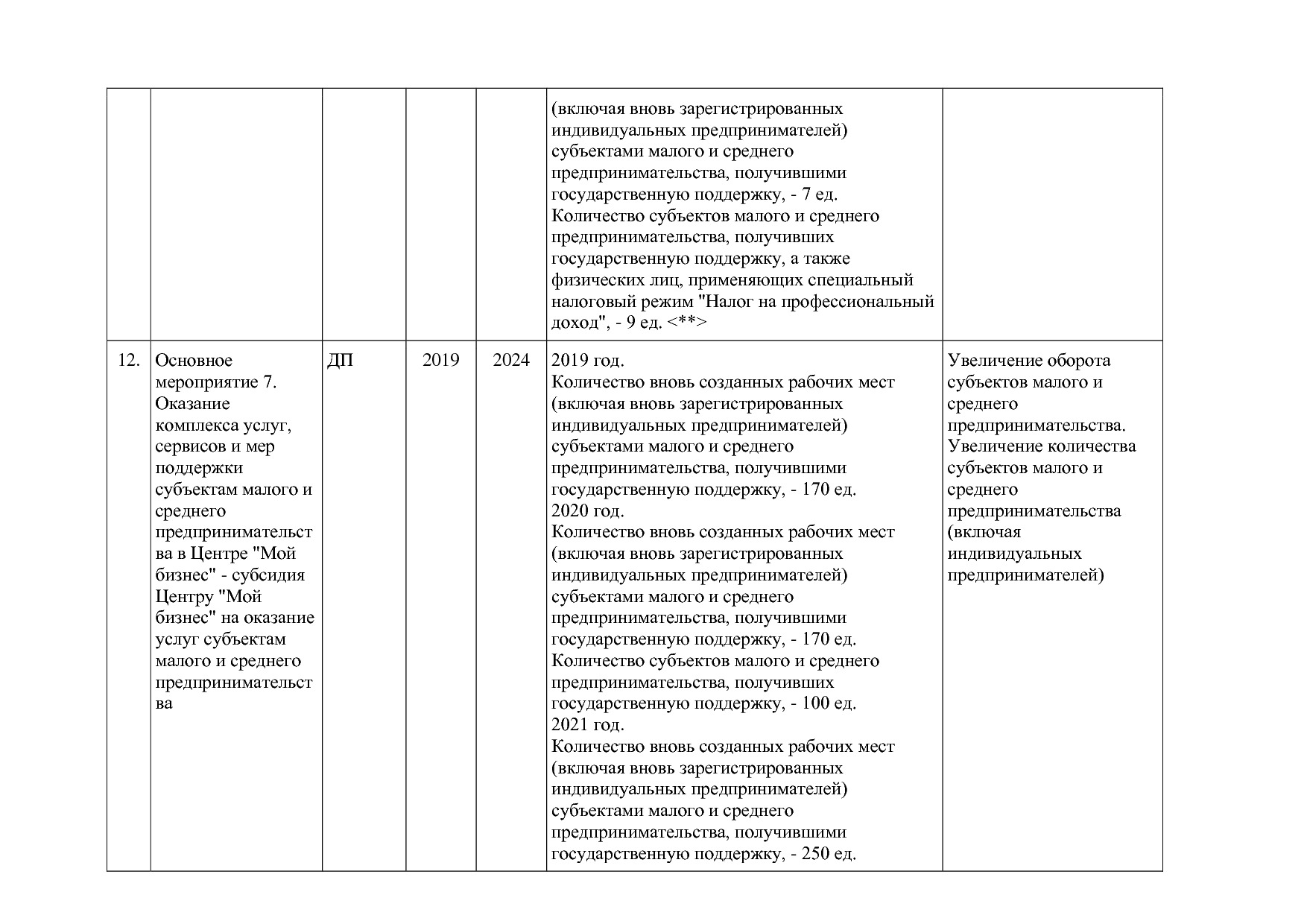 Постановление Губернатора Владимирской обл_ от 05_11_2013 N.pdf
