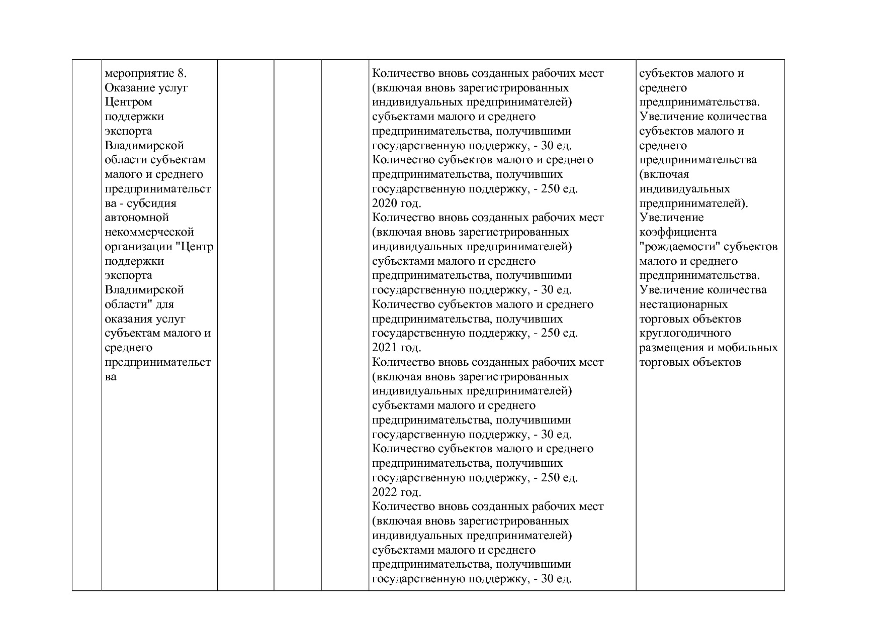 Постановление Губернатора Владимирской обл_ от 05_11_2013 N.pdf