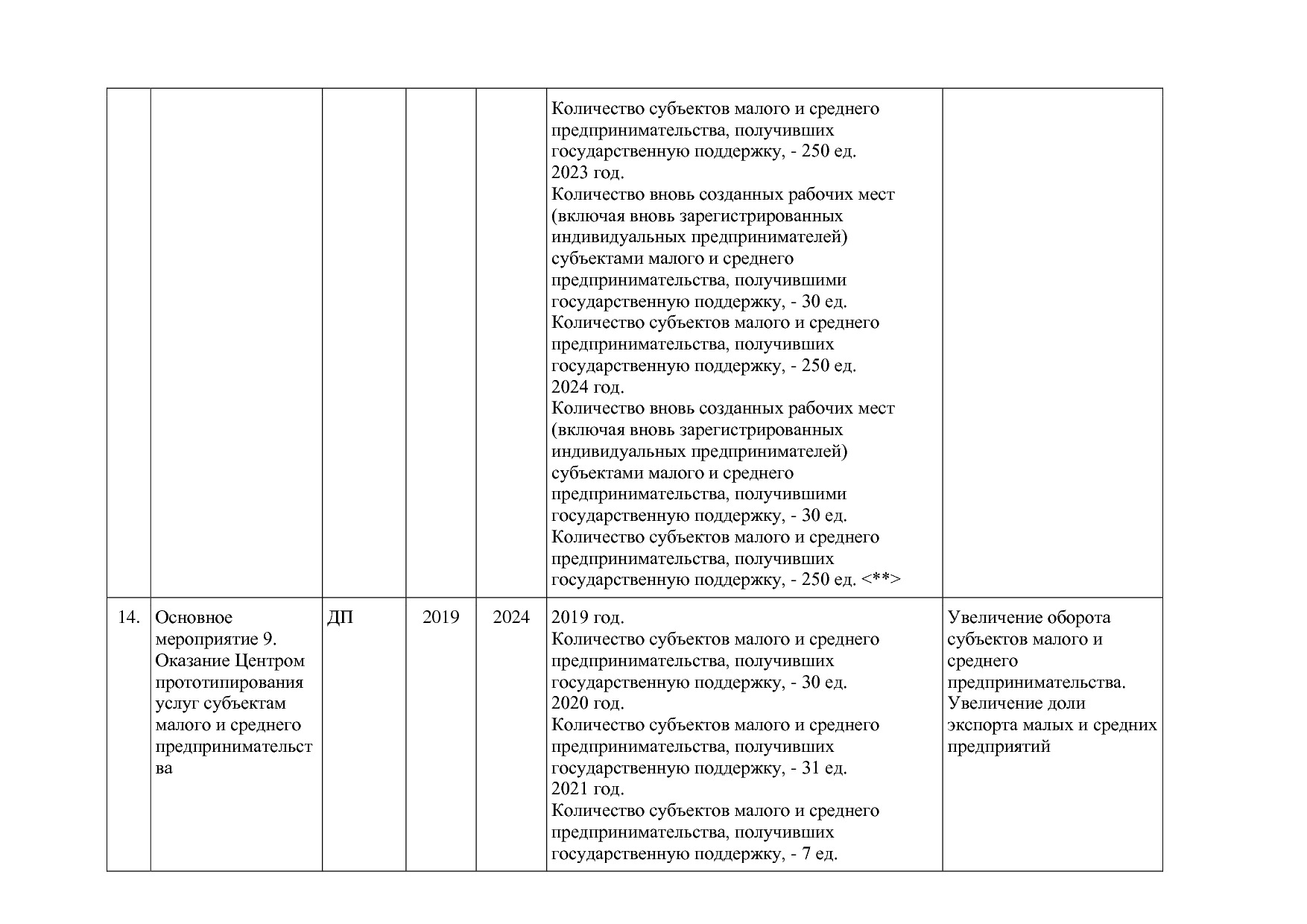 Постановление Губернатора Владимирской обл_ от 05_11_2013 N.pdf