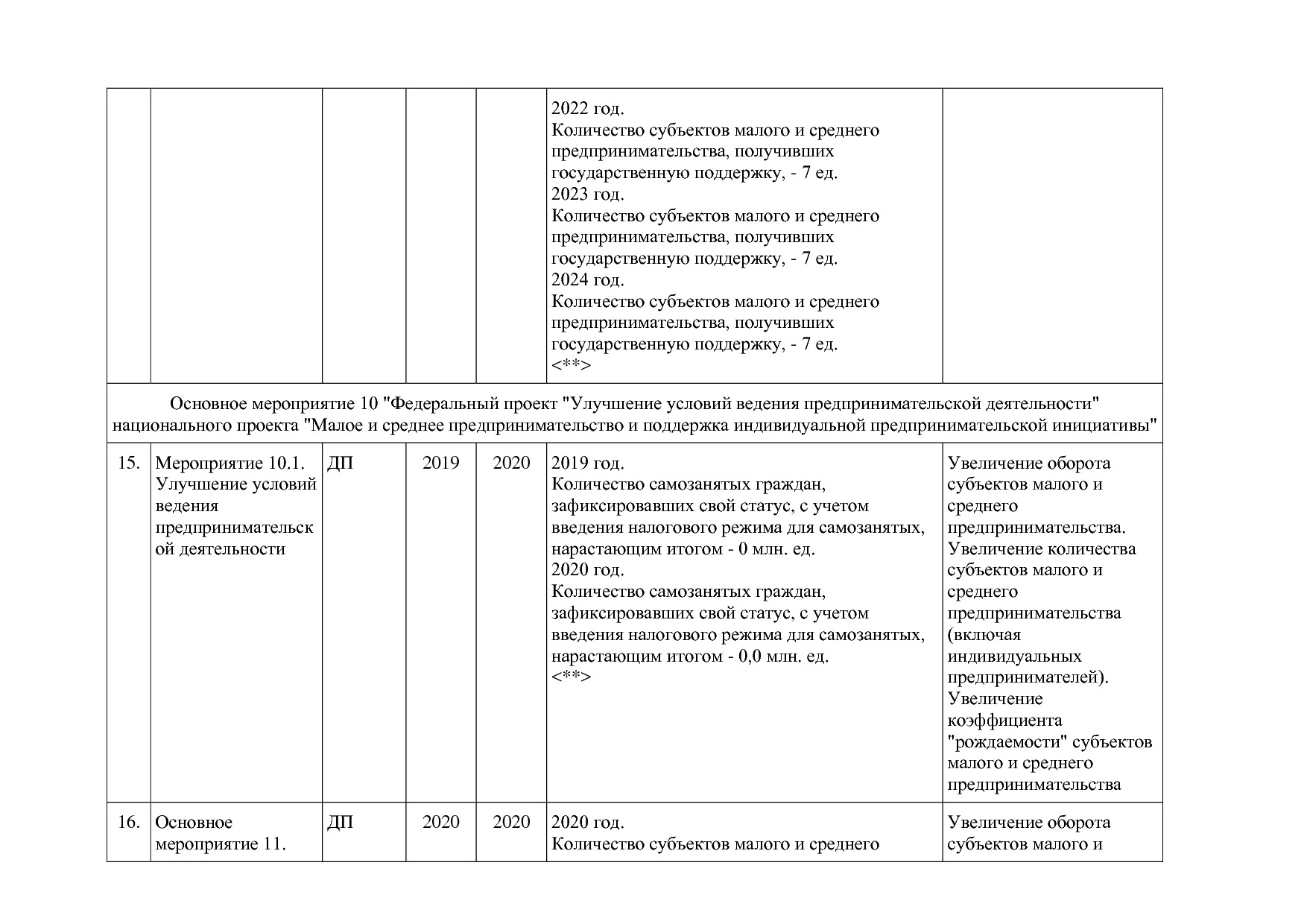 Постановление Губернатора Владимирской обл_ от 05_11_2013 N.pdf