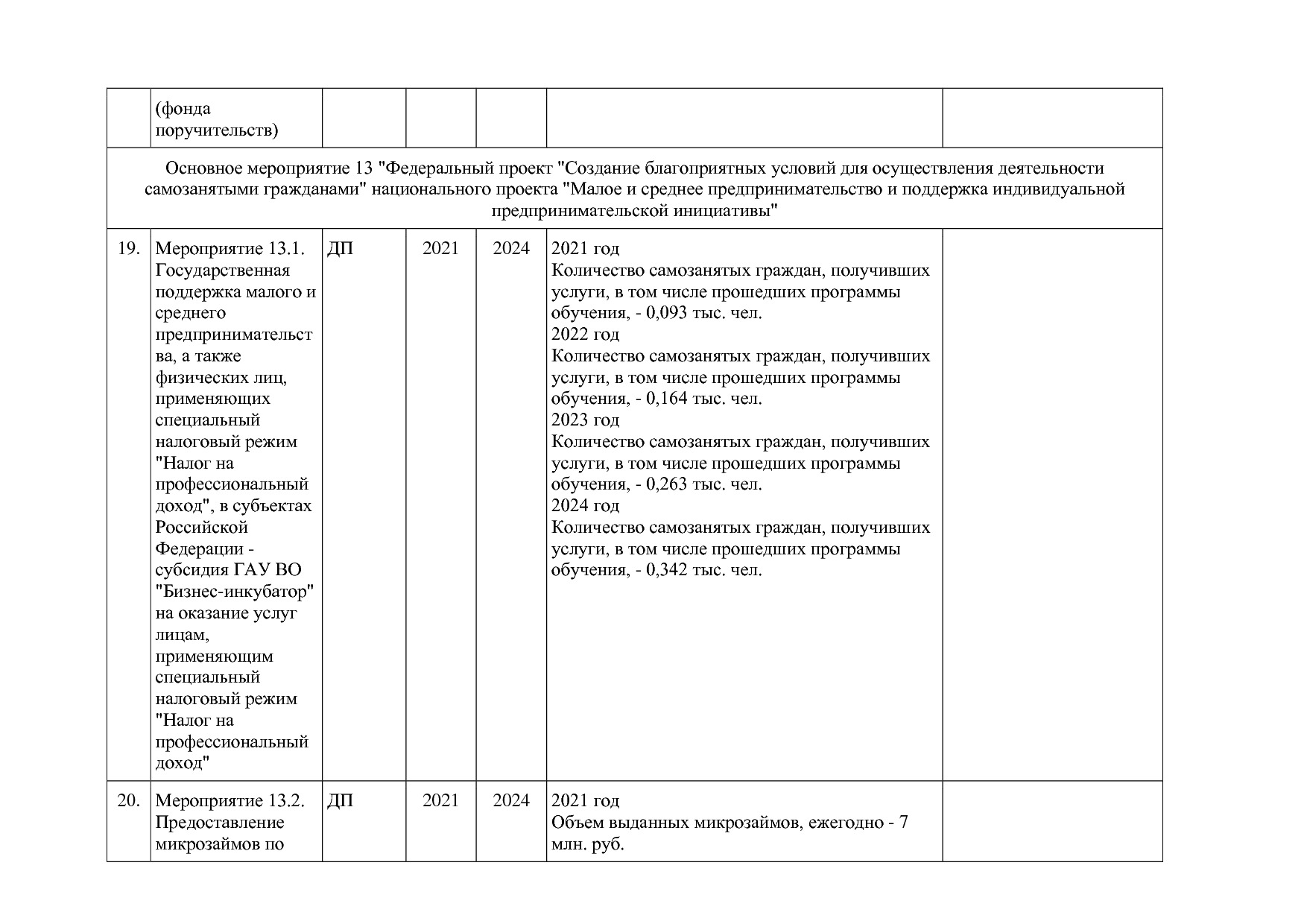 Постановление Губернатора Владимирской обл_ от 05_11_2013 N.pdf