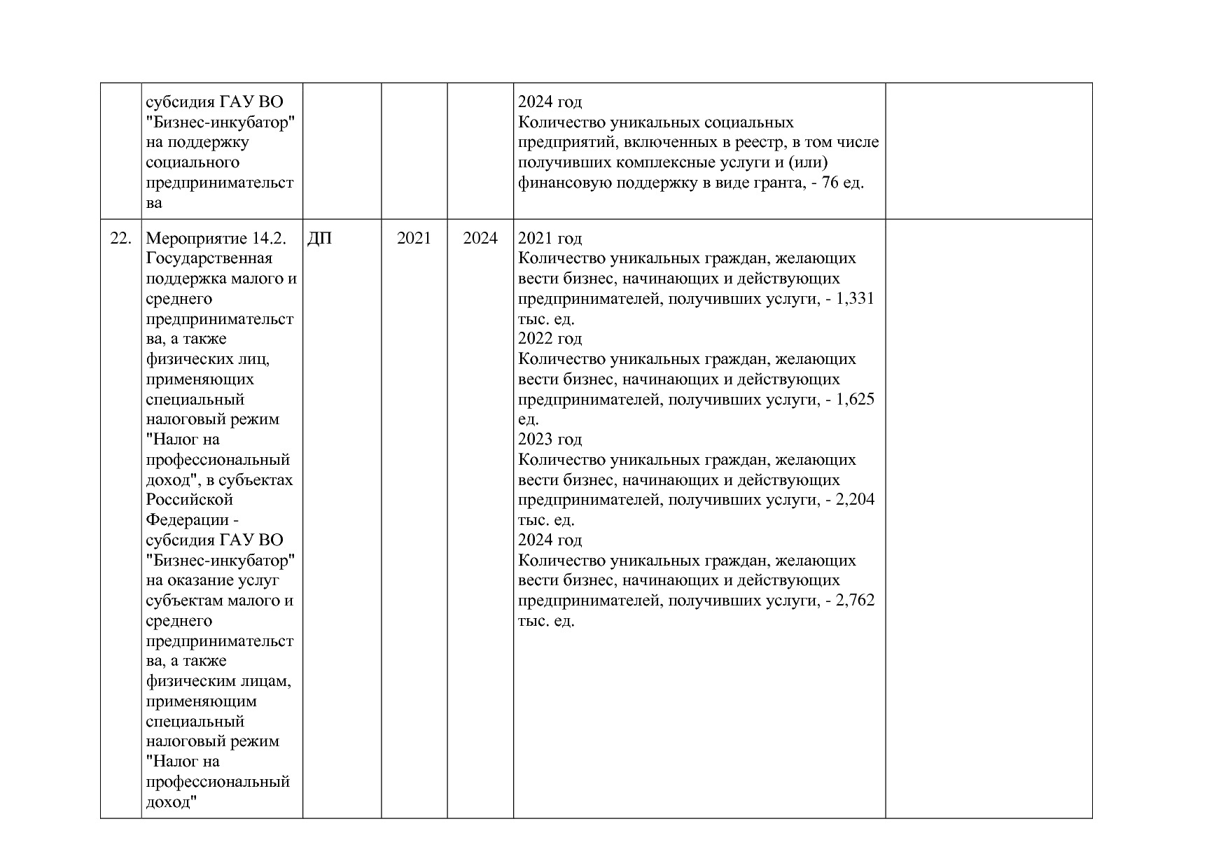 Постановление Губернатора Владимирской обл_ от 05_11_2013 N.pdf