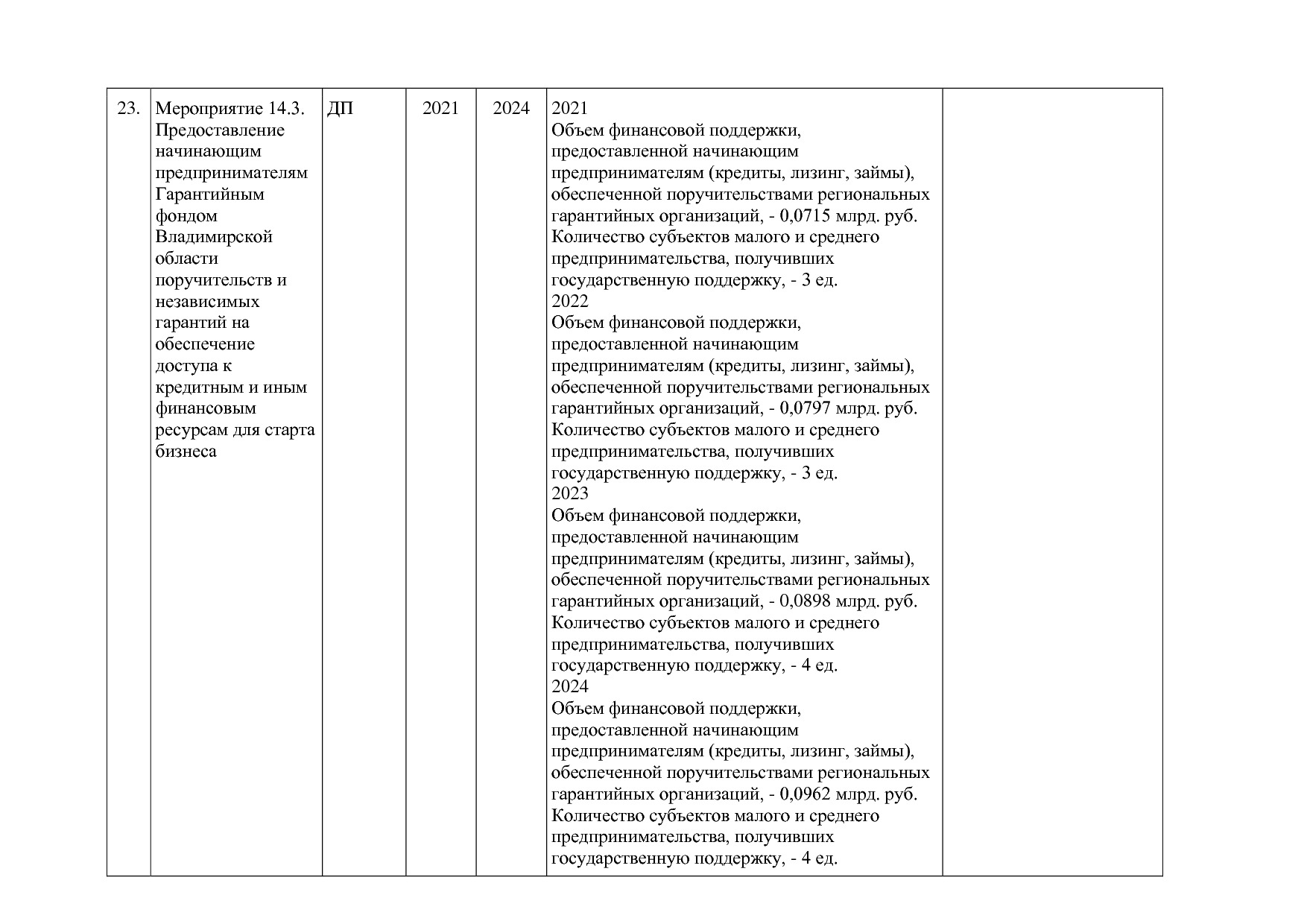 Постановление Губернатора Владимирской обл_ от 05_11_2013 N.pdf