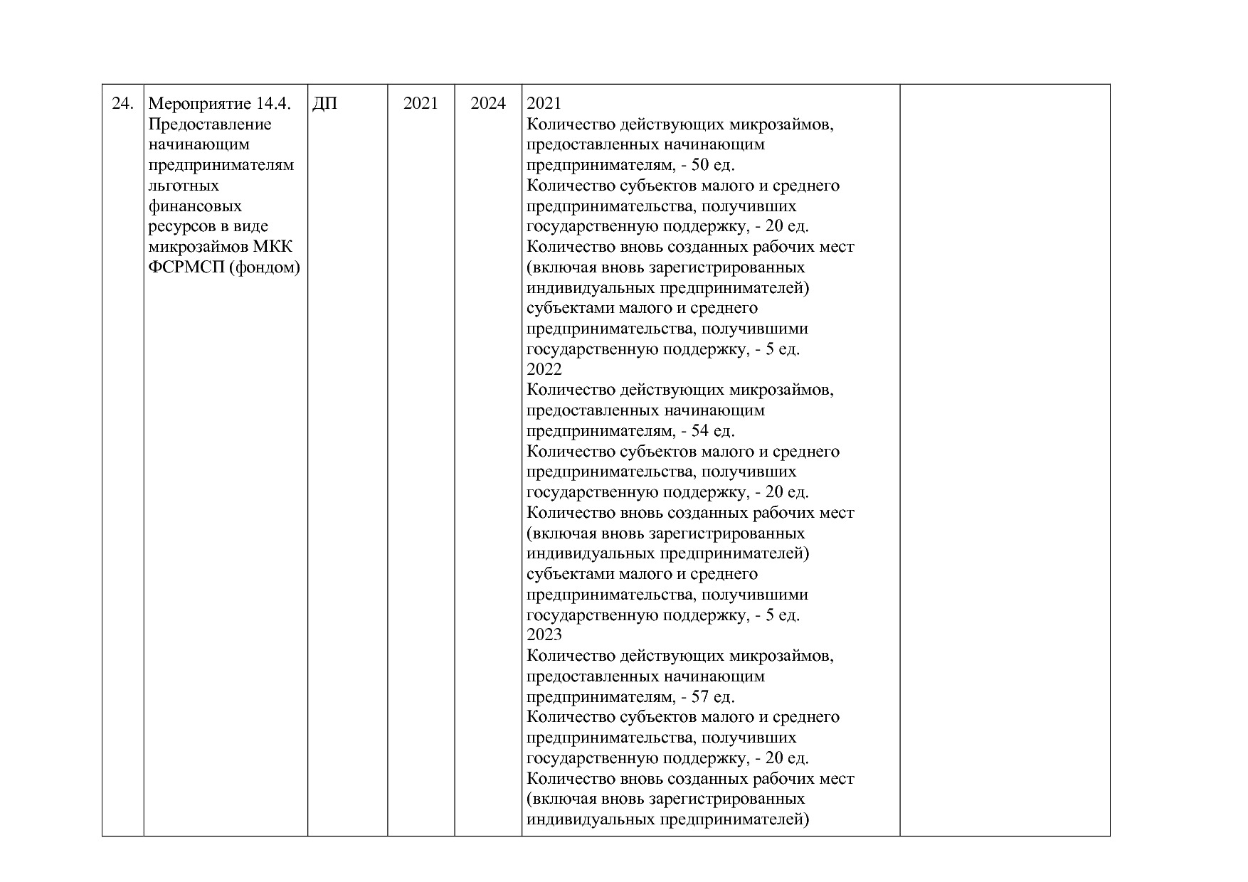 Постановление Губернатора Владимирской обл_ от 05_11_2013 N.pdf