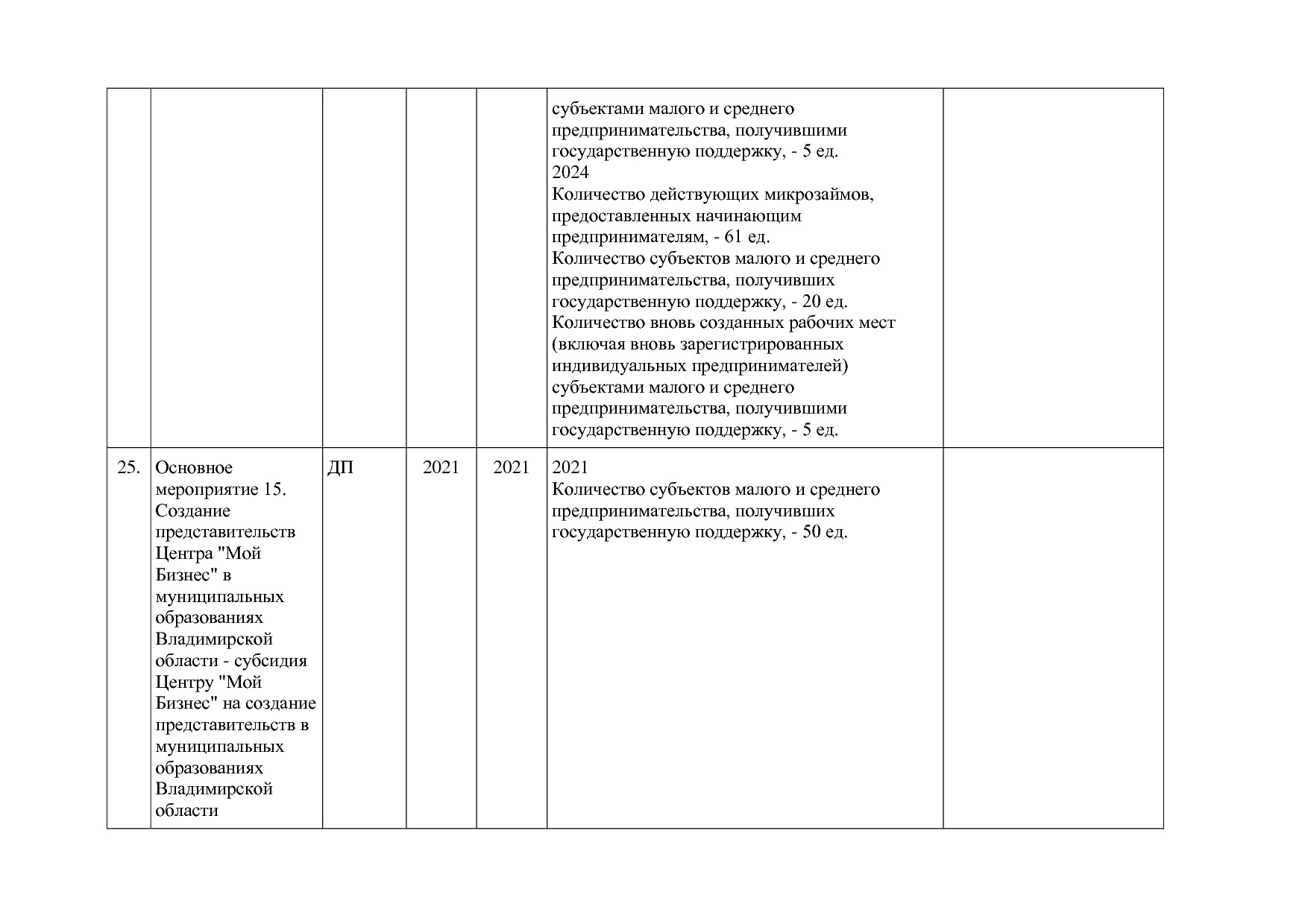Постановление Губернатора Владимирской обл_ от 05_11_2013 N.pdf